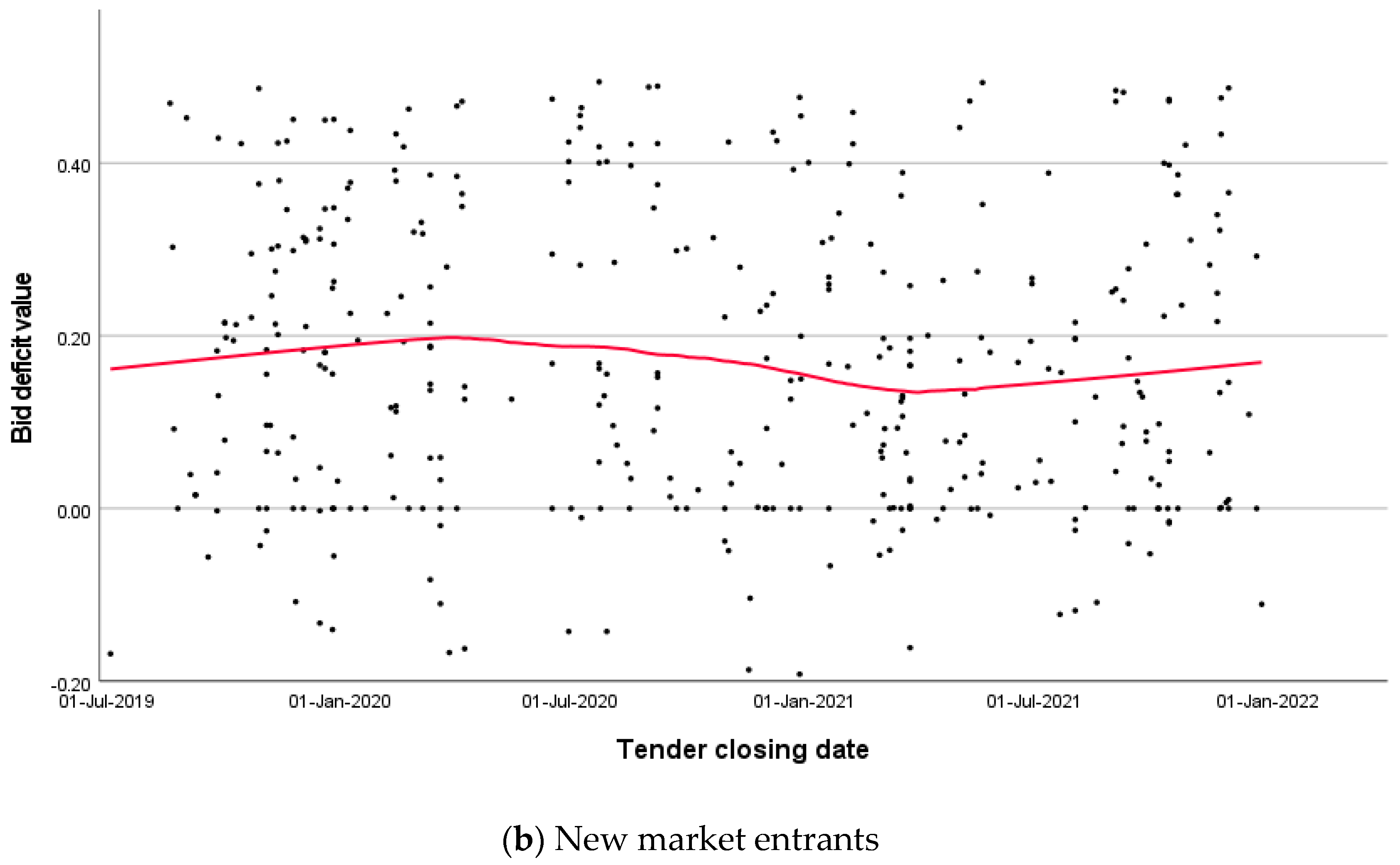 Buildings 15 00555 g003b