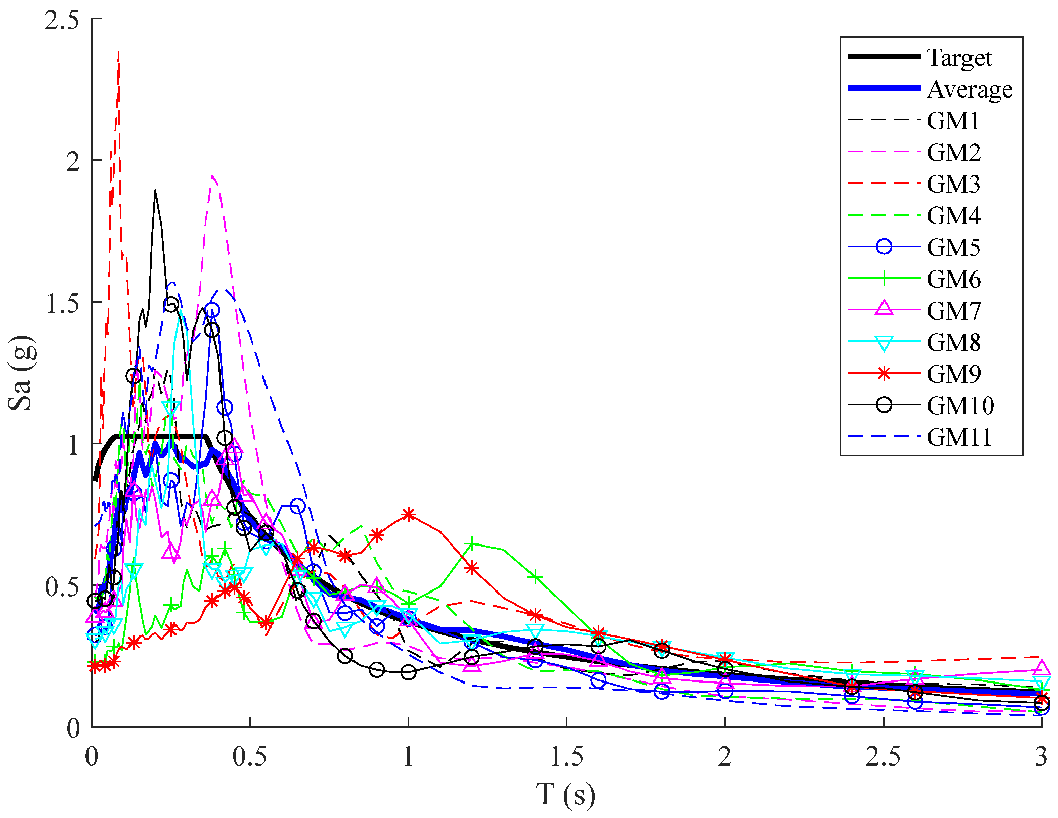 Buildings 15 00556 g007