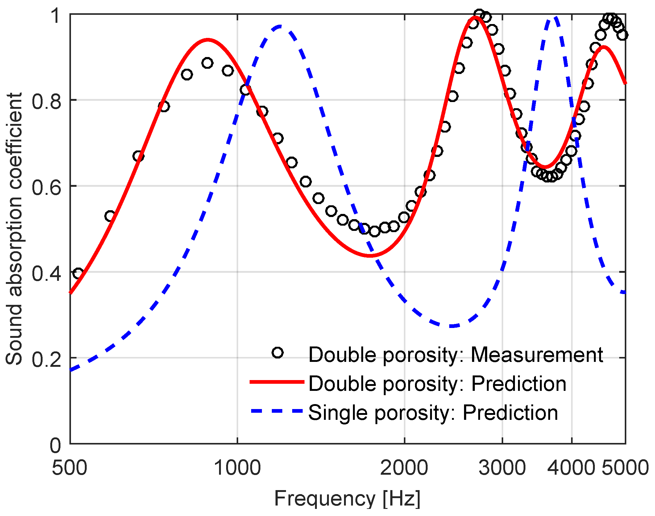 Buildings 15 00557 g004