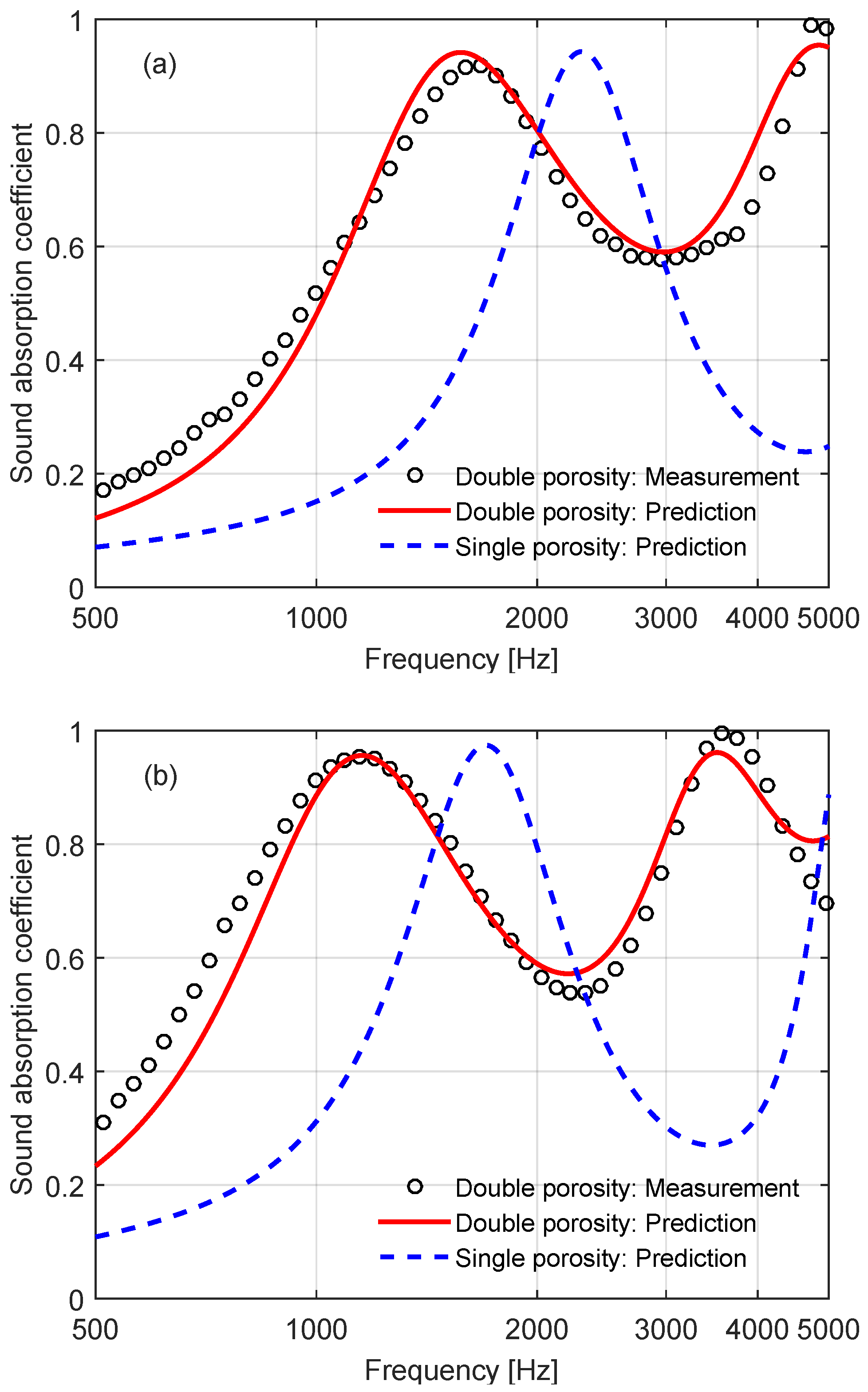 Buildings 15 00557 g005