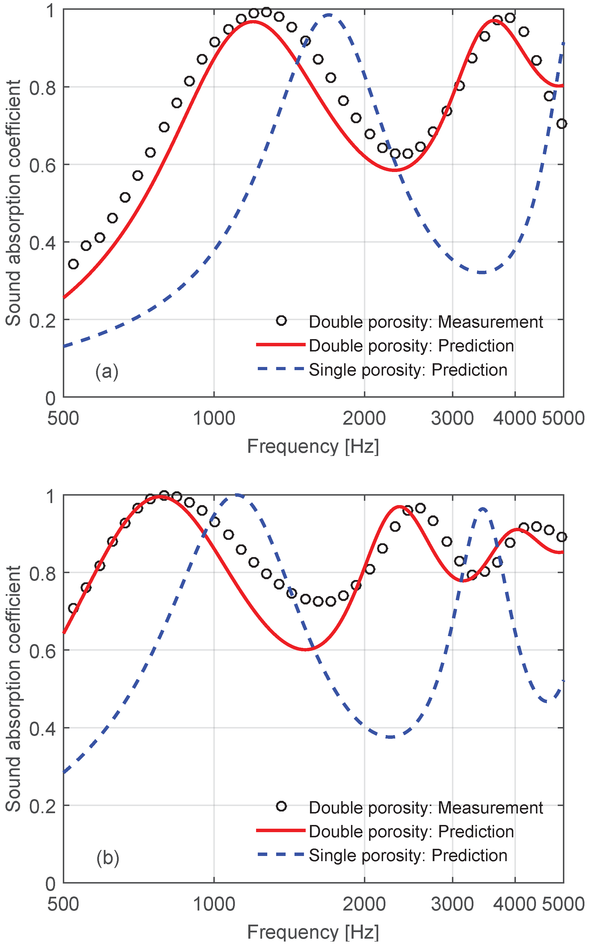 Buildings 15 00557 g006