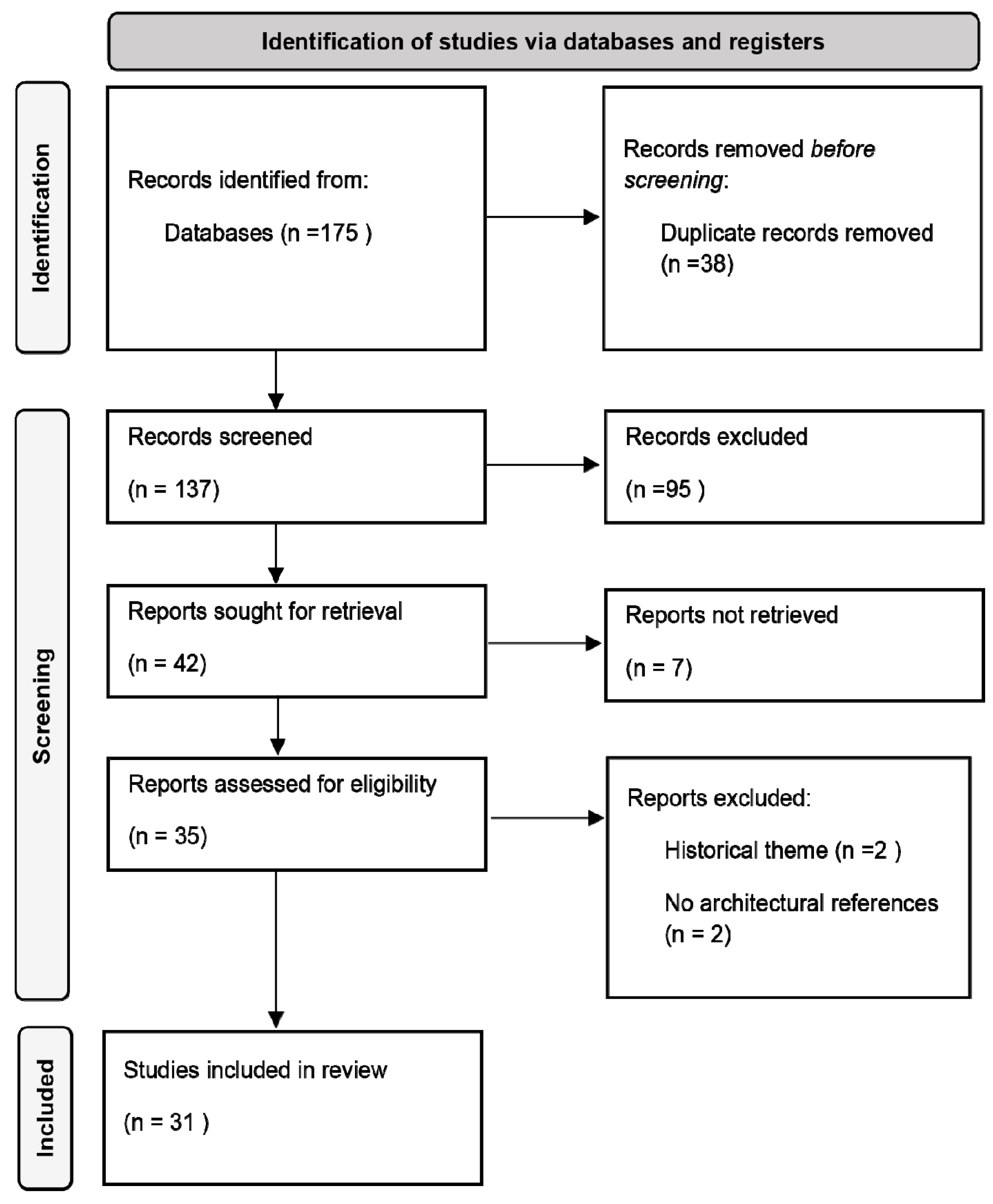 Buildings 15 00558 g001