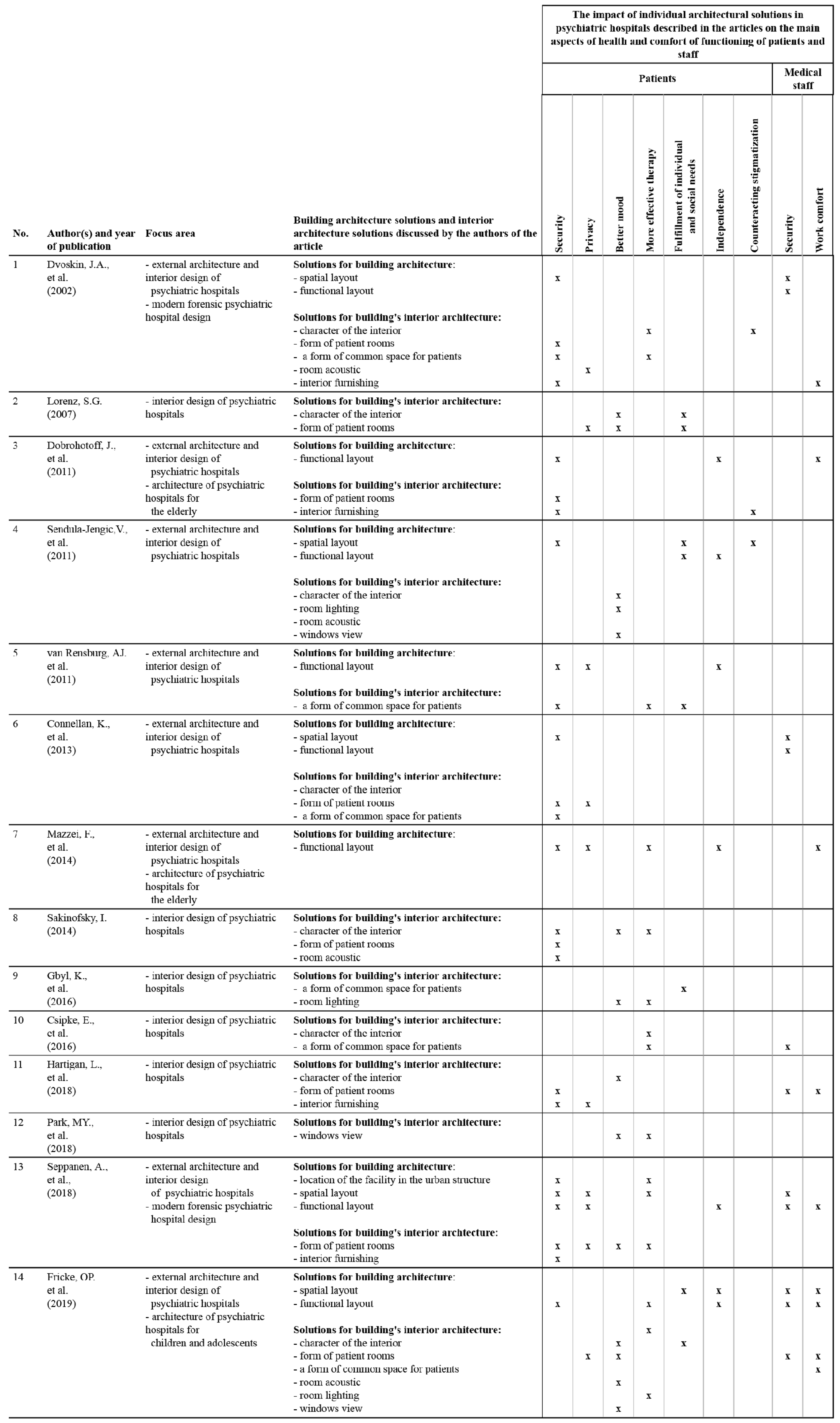 Buildings 15 00558 g003a