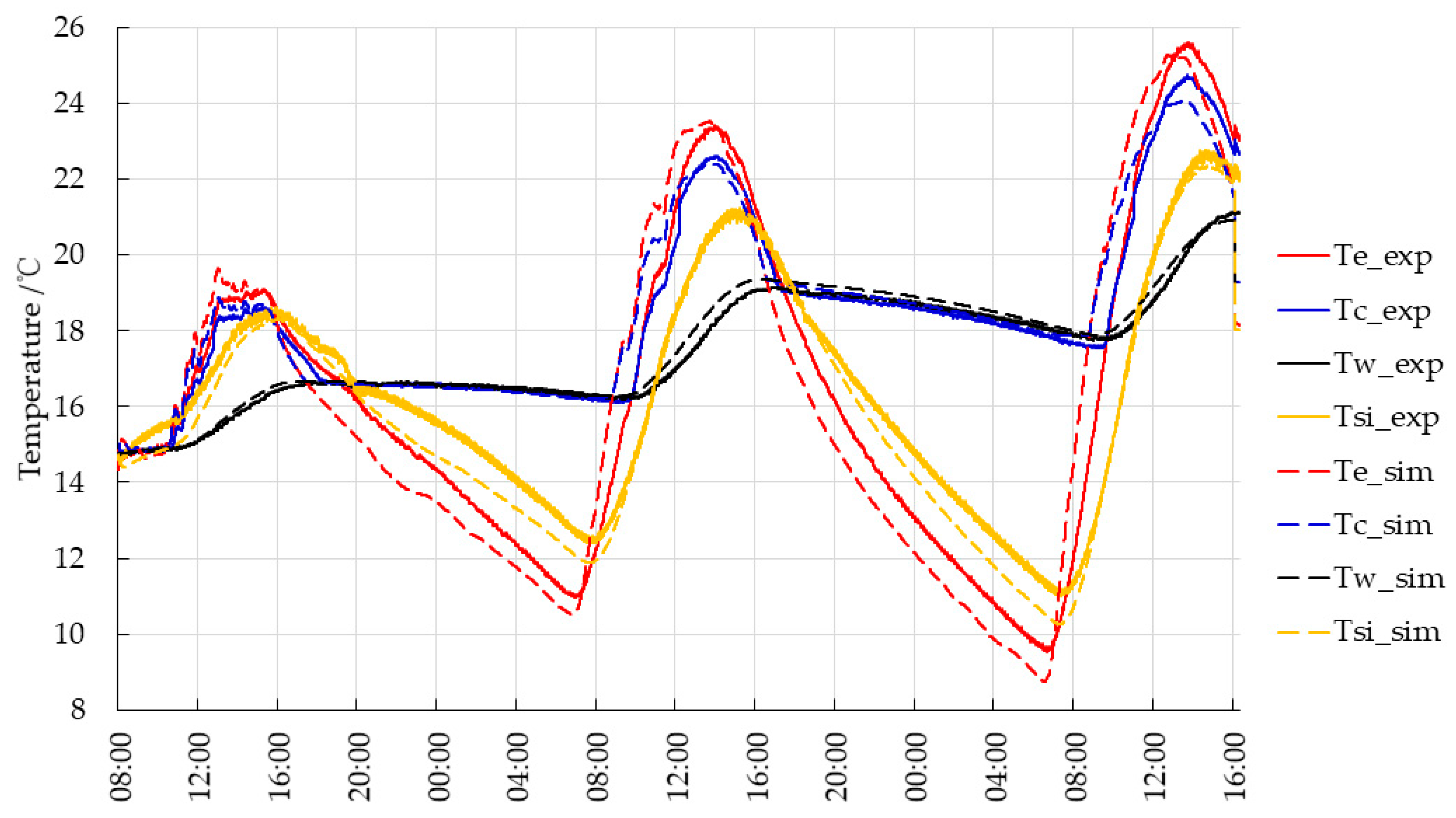 Buildings 15 00559 g004