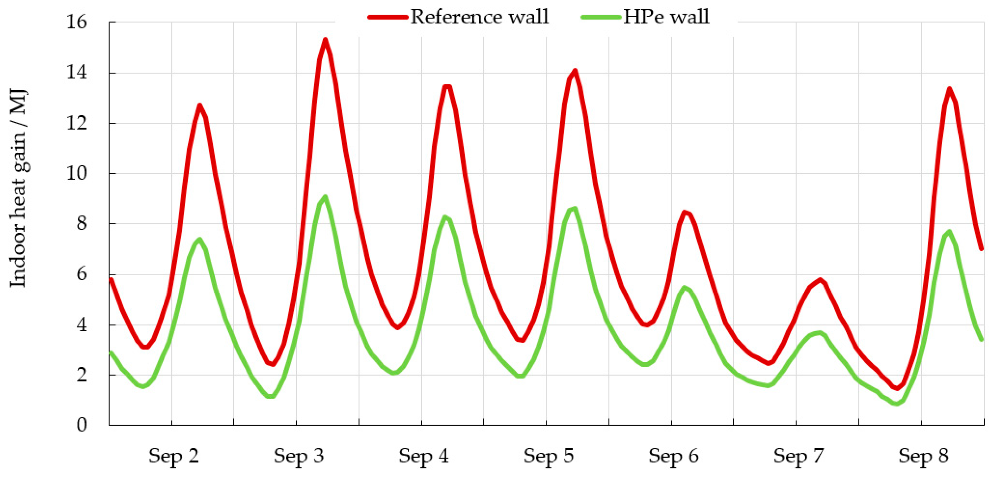 Buildings 15 00559 g007