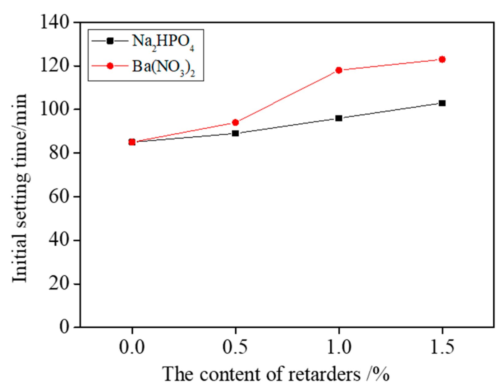 Buildings 15 00560 g005