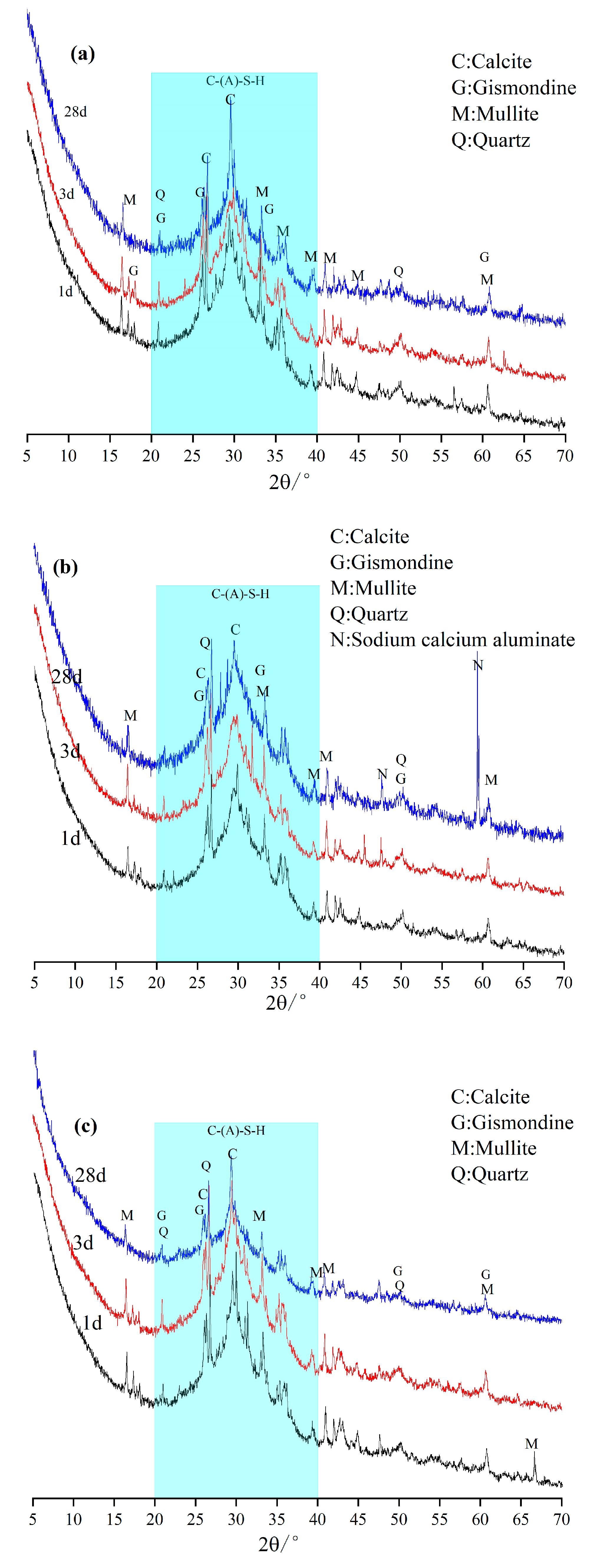 Buildings 15 00560 g007