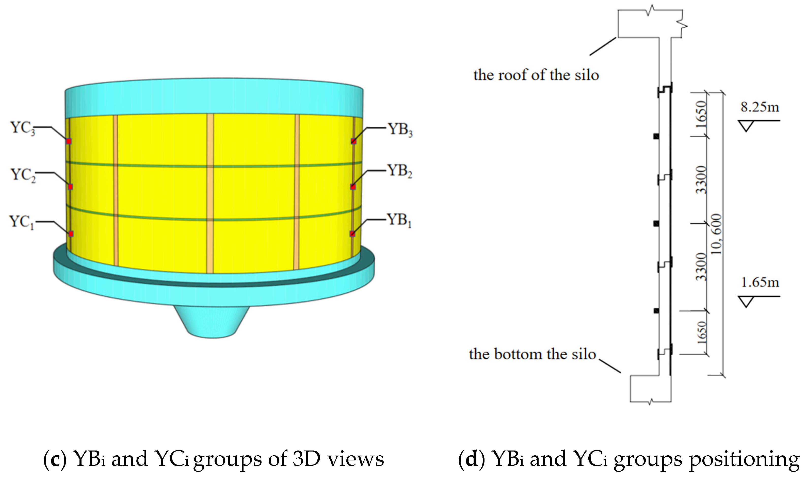 Buildings 15 00561 g004b