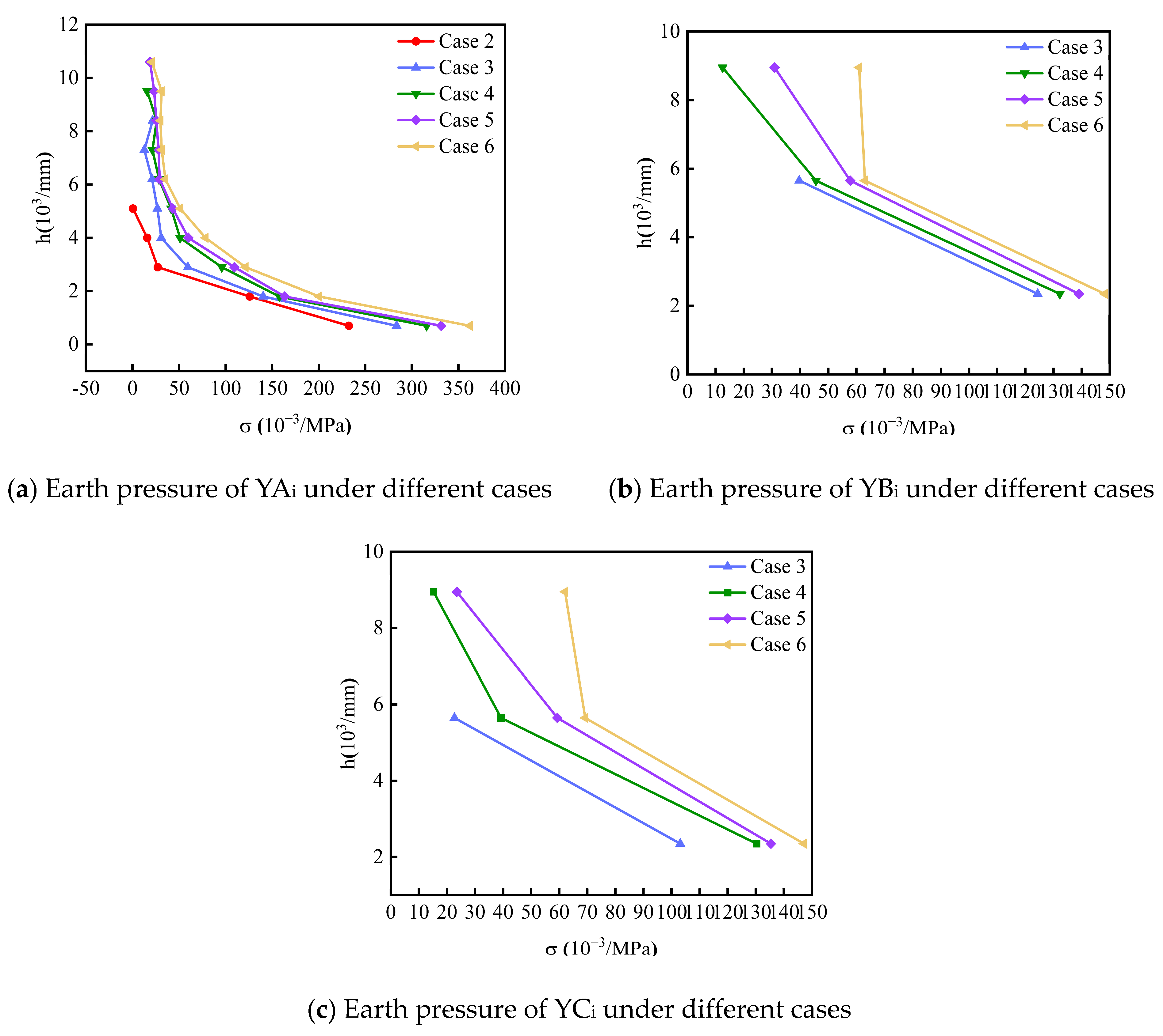 Buildings 15 00561 g006
