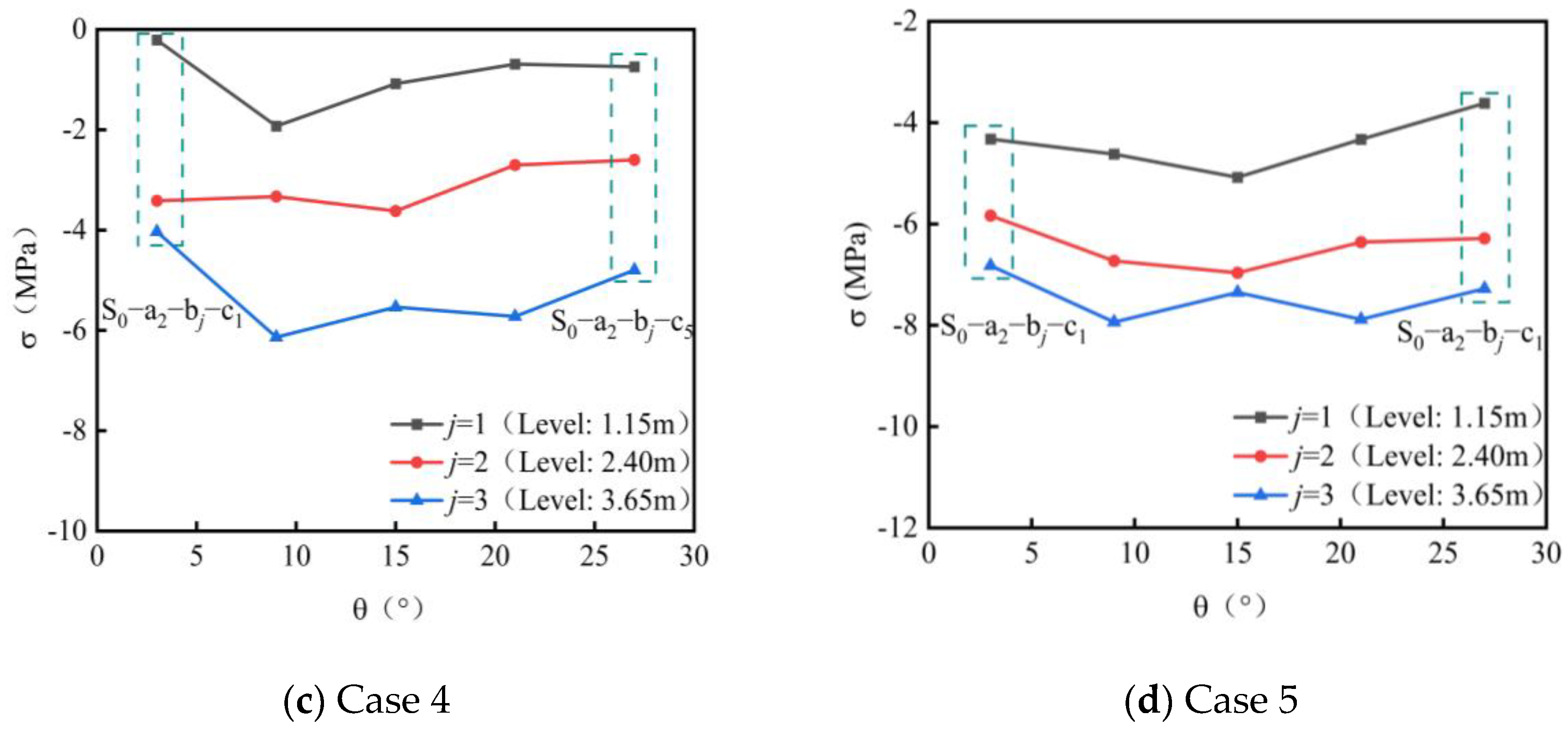 Buildings 15 00561 g007b