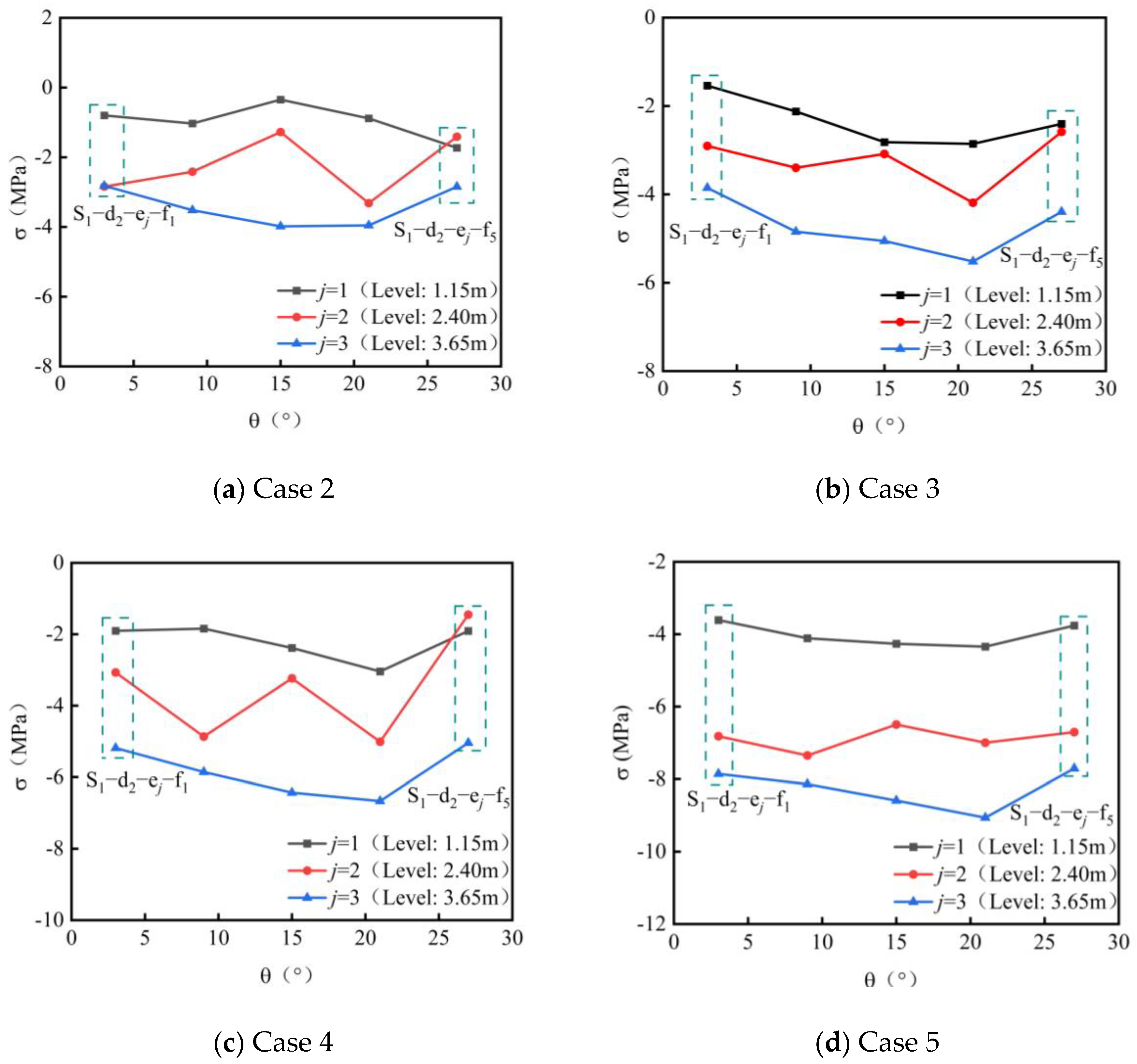Buildings 15 00561 g008