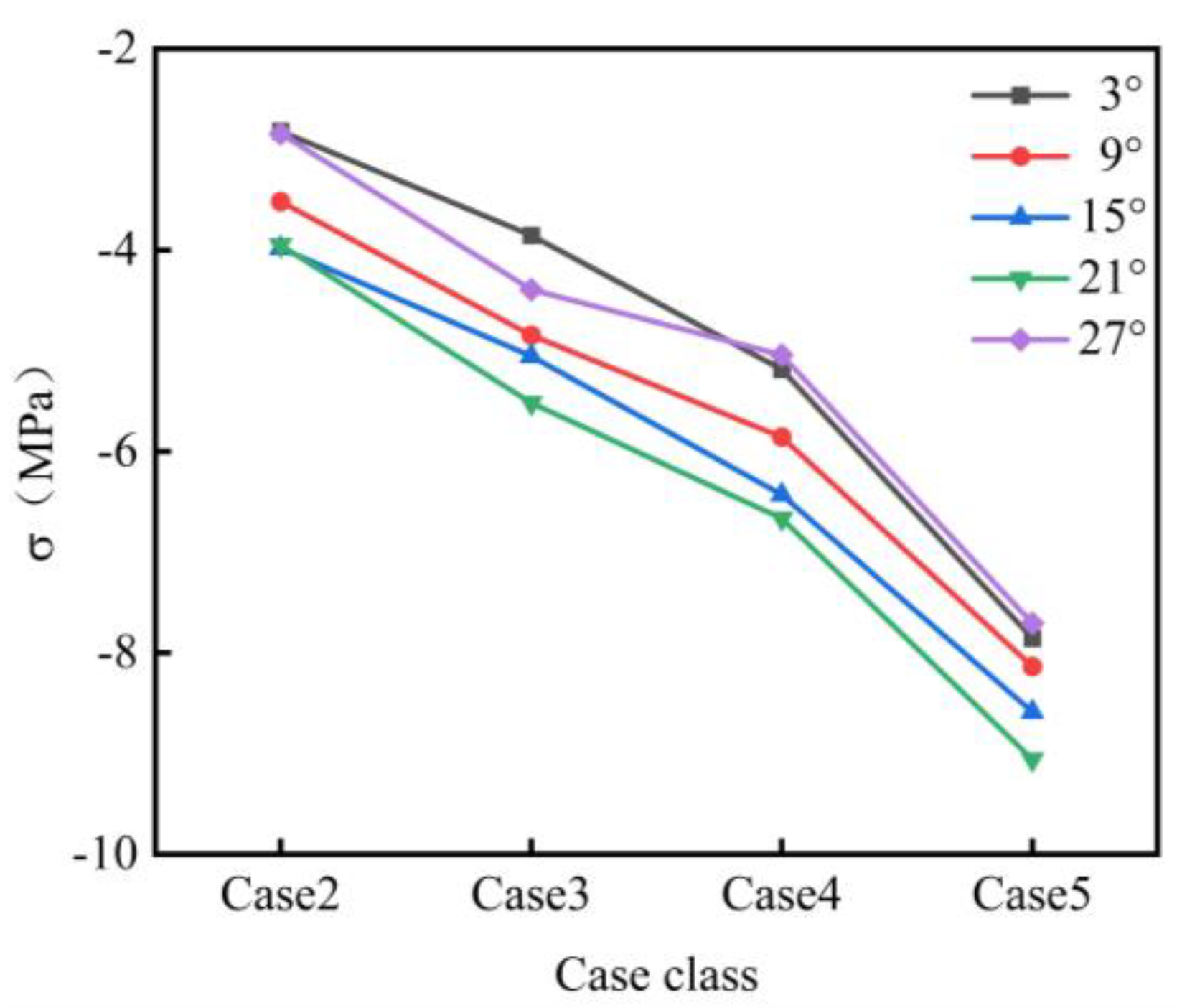 Buildings 15 00561 g009