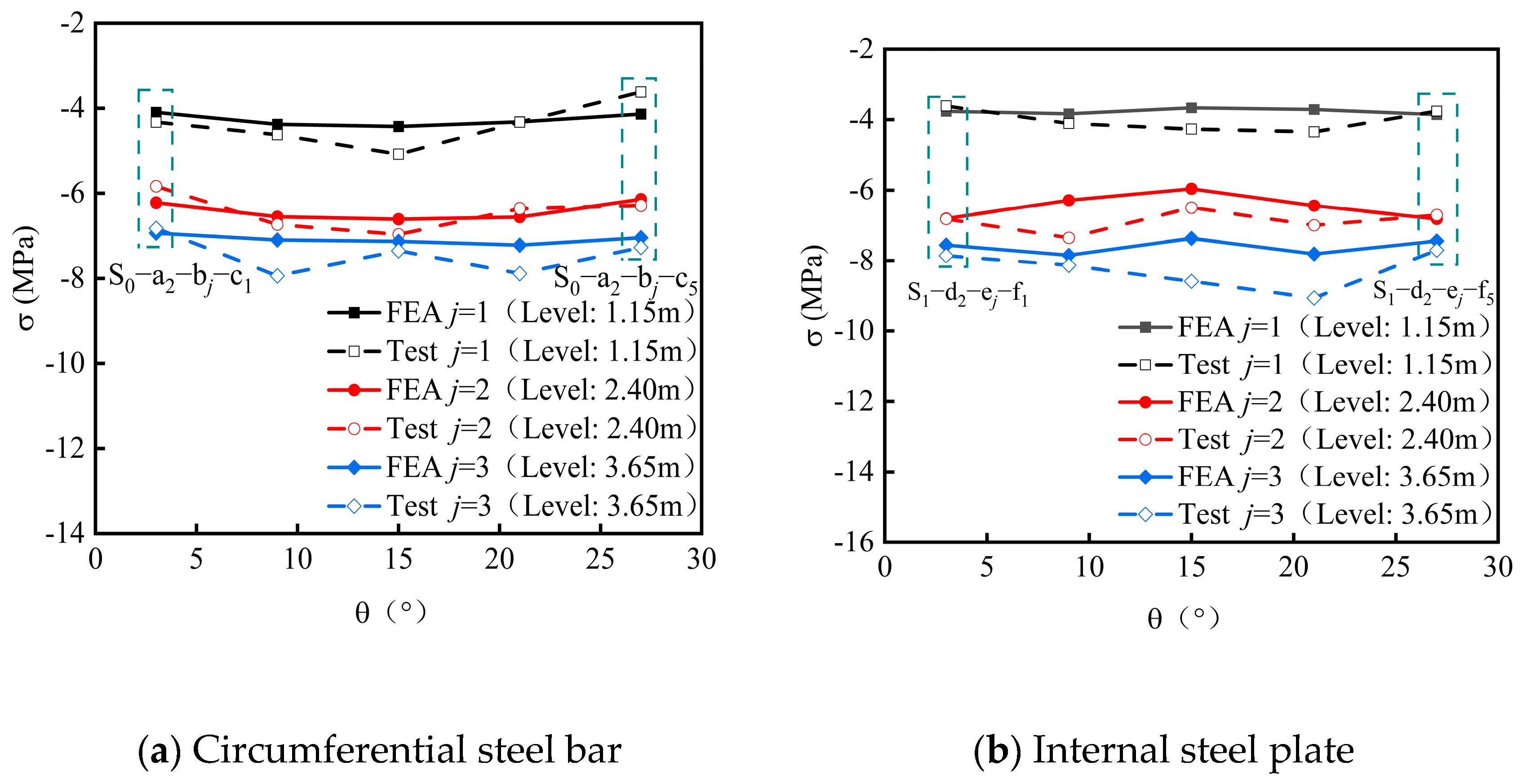 Buildings 15 00561 g011