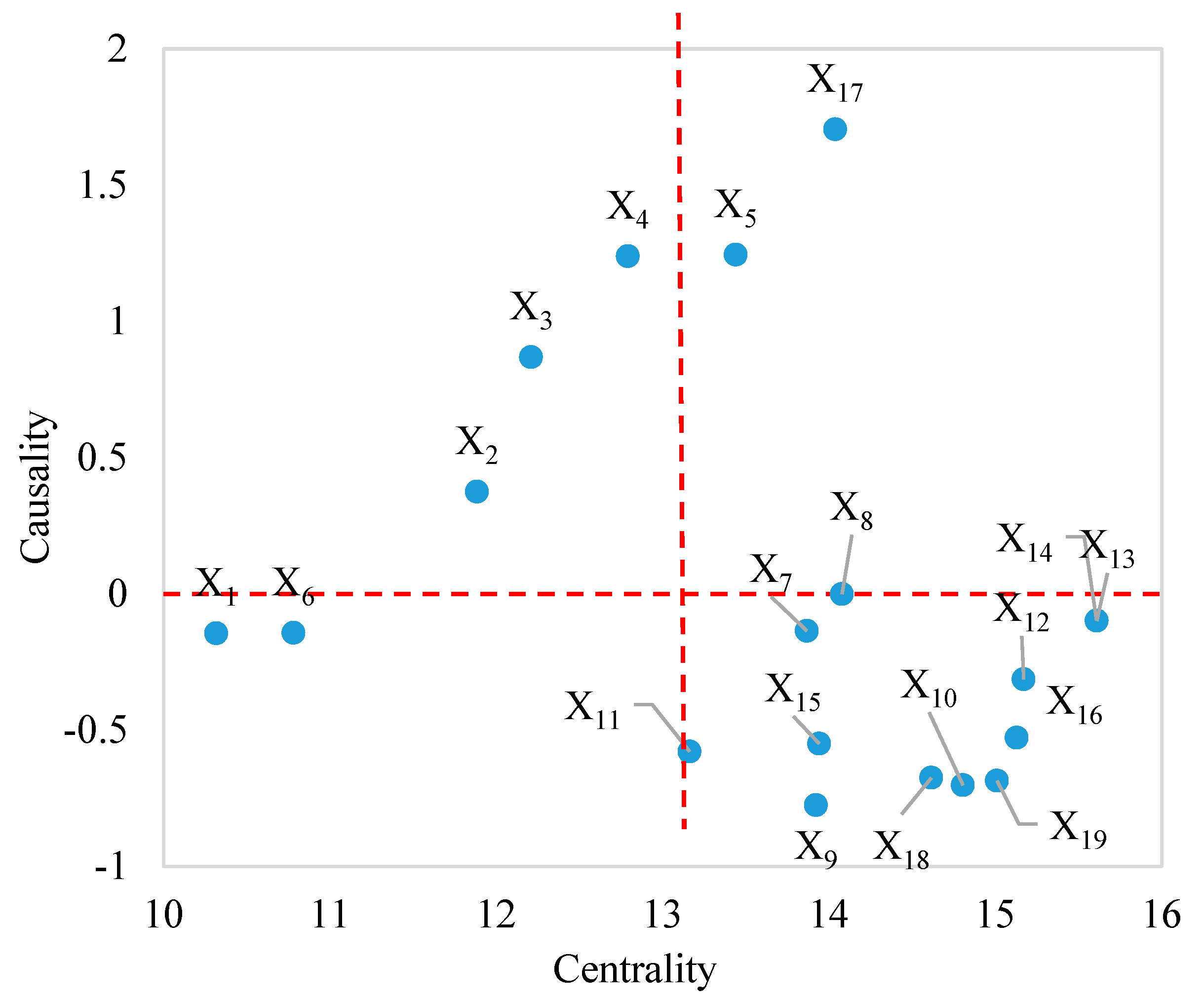 Buildings 15 00562 g001