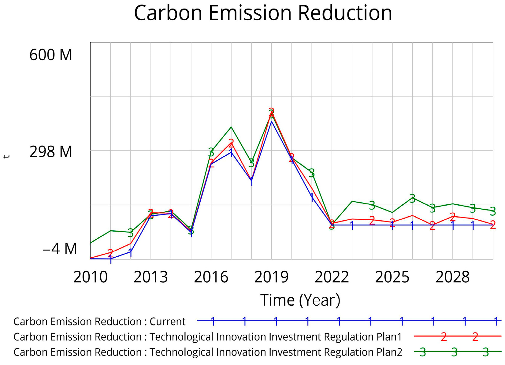 Buildings 15 00562 g006