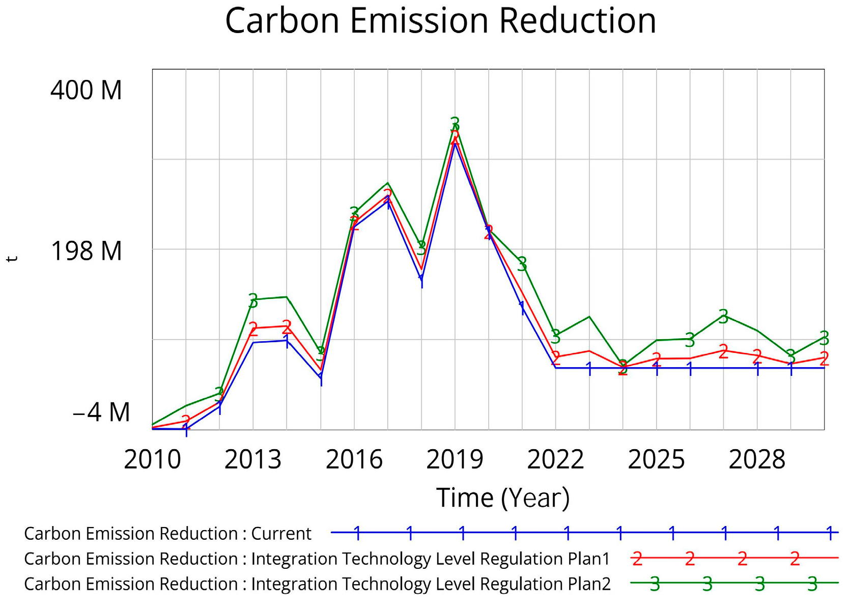 Buildings 15 00562 g007