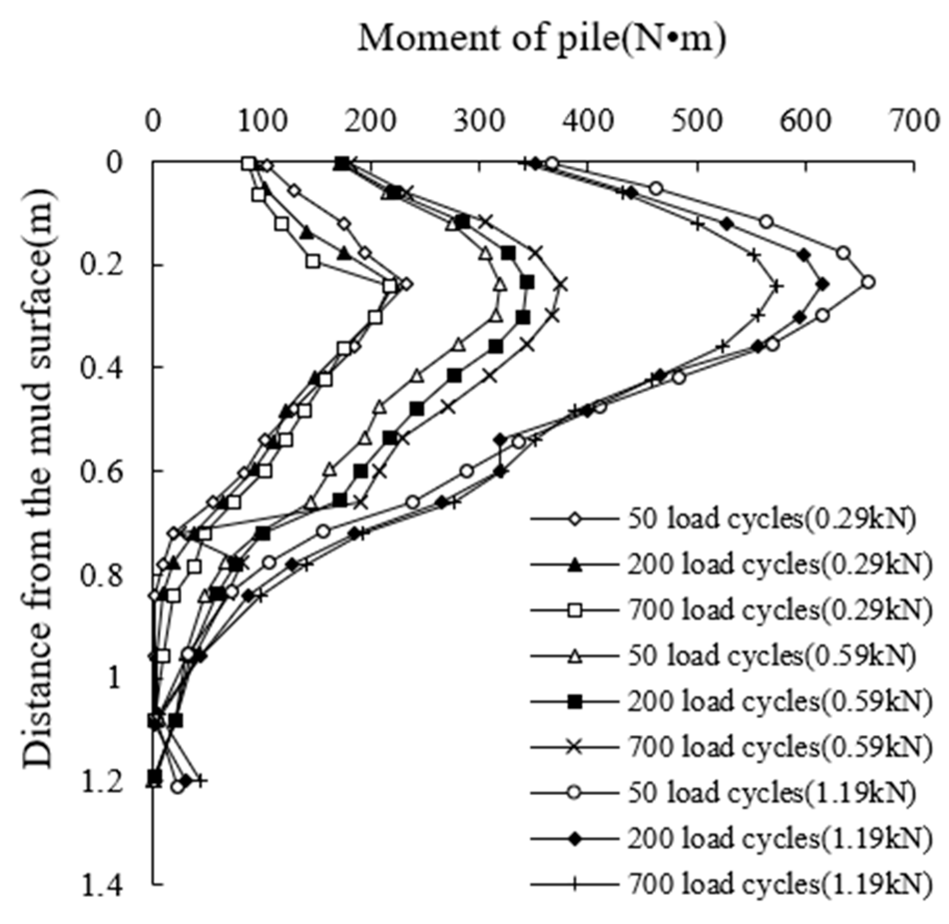 Buildings 15 00563 g006