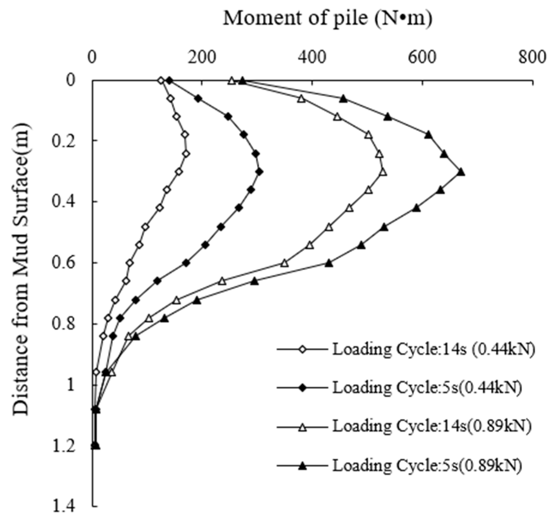 Buildings 15 00563 g009