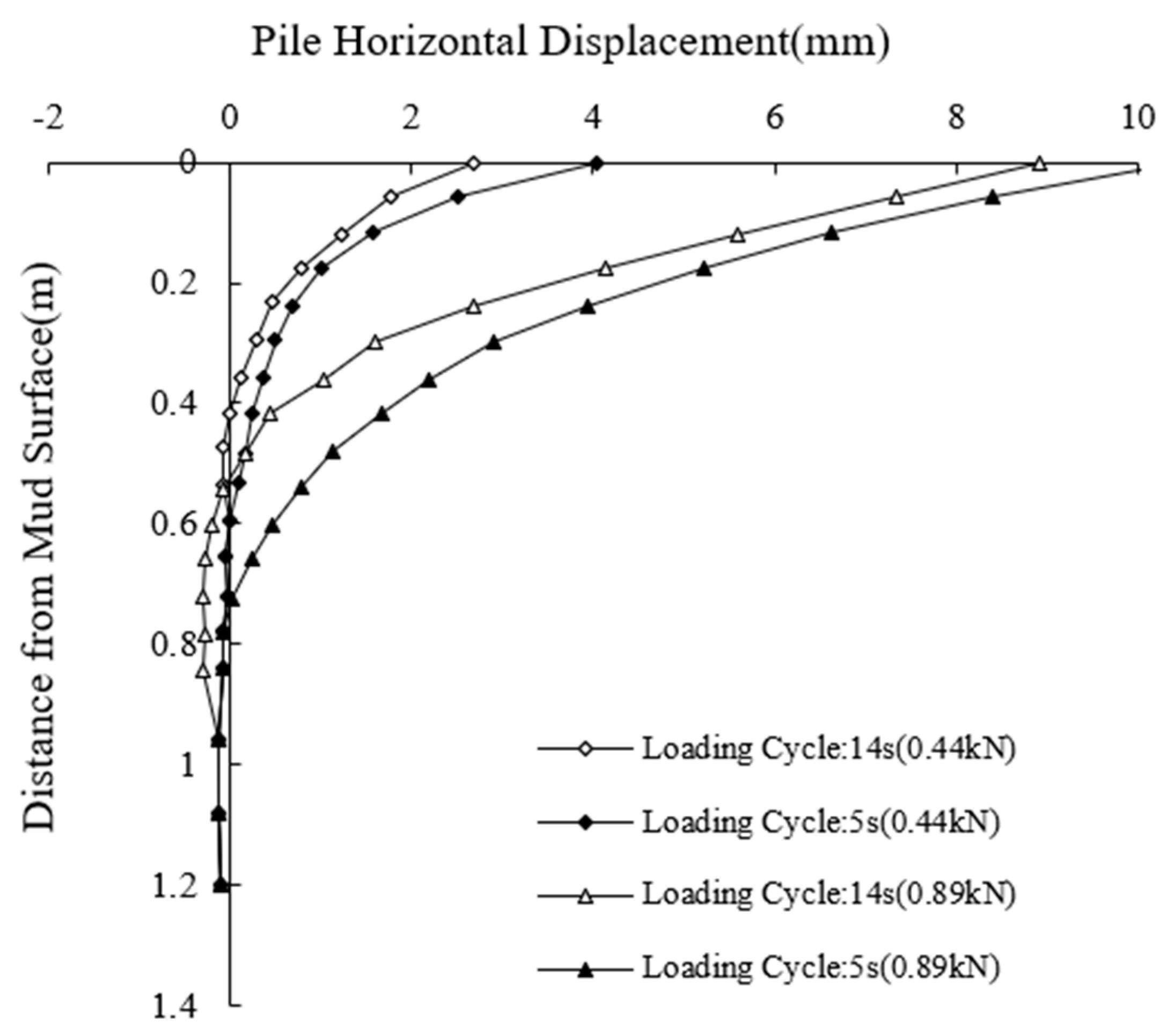 Buildings 15 00563 g010