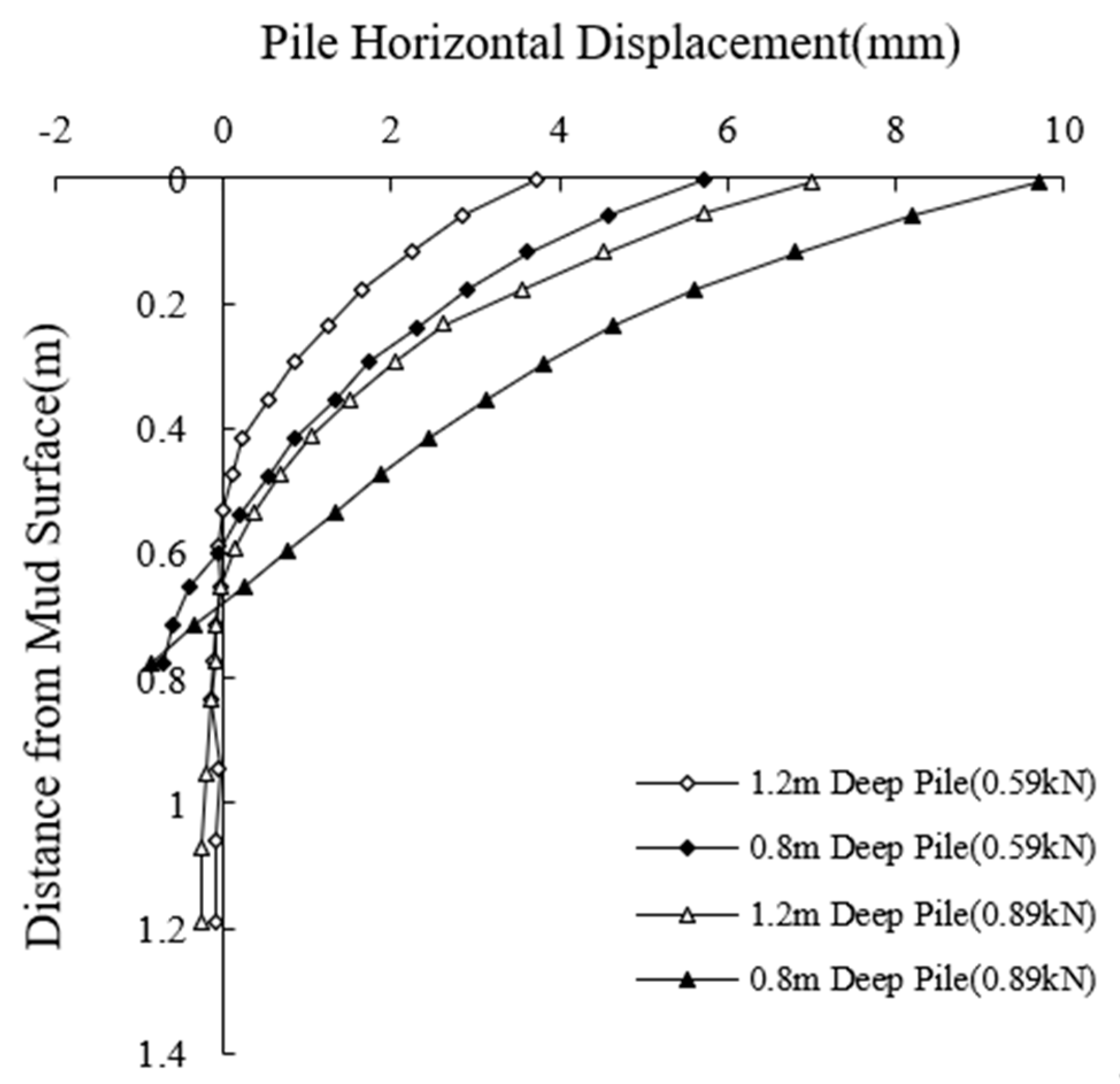 Buildings 15 00563 g013