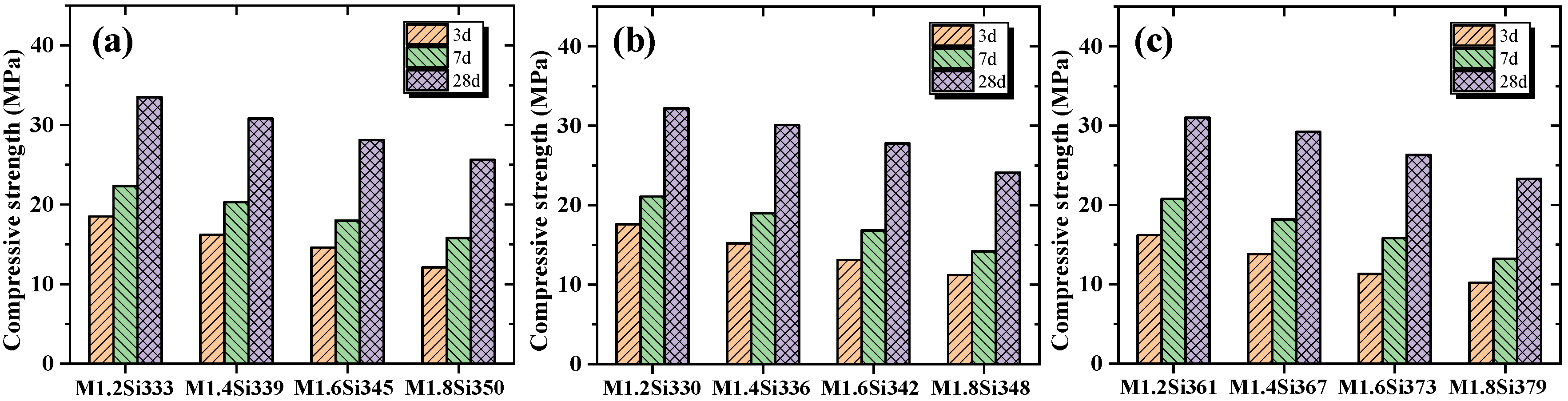Buildings 15 00565 g004