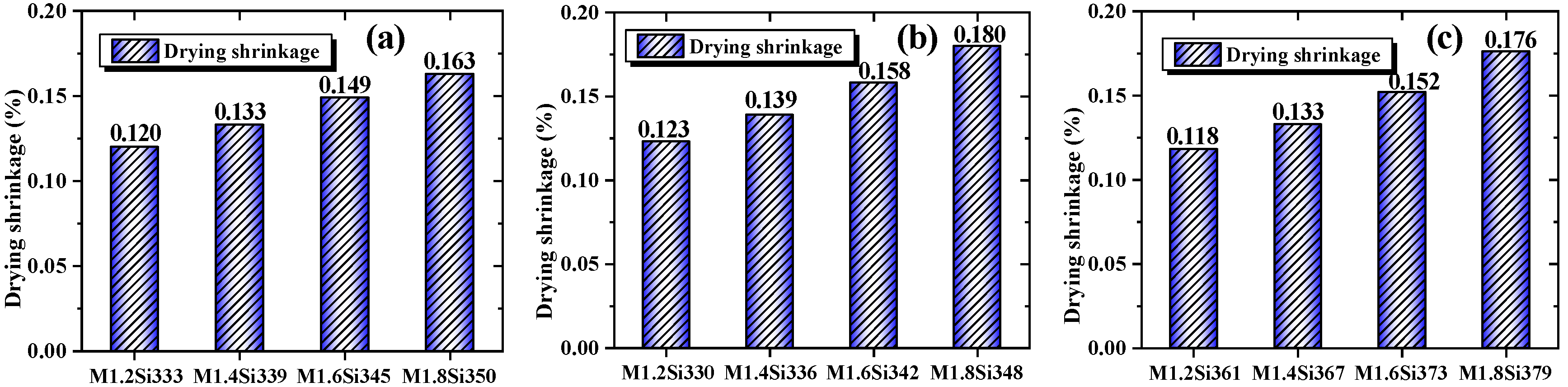 Buildings 15 00565 g005