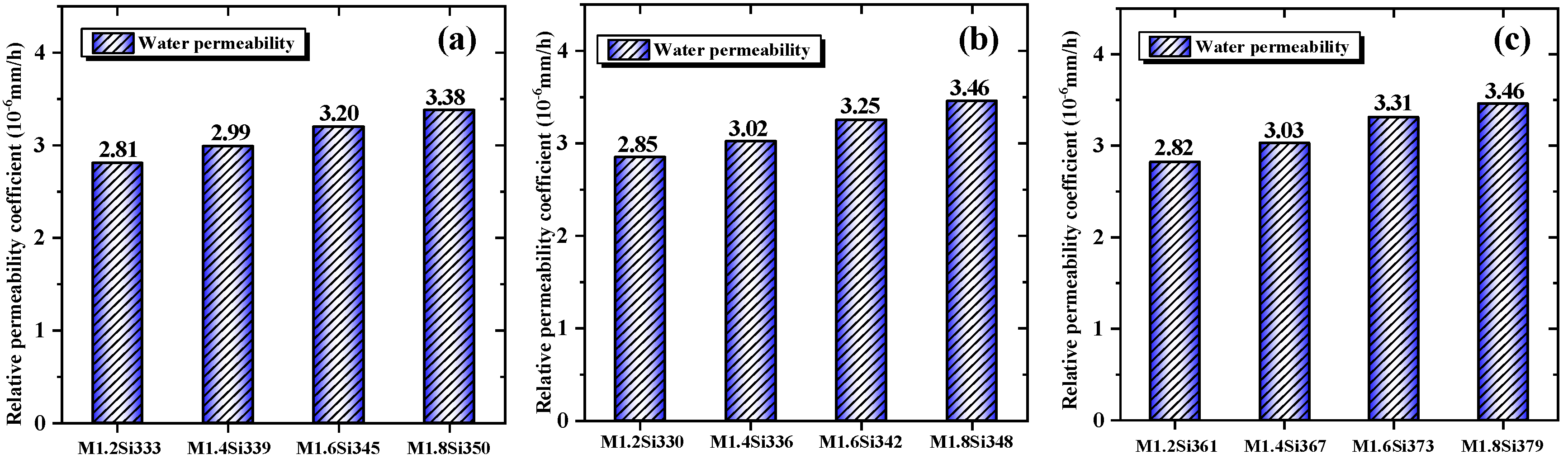 Buildings 15 00565 g006