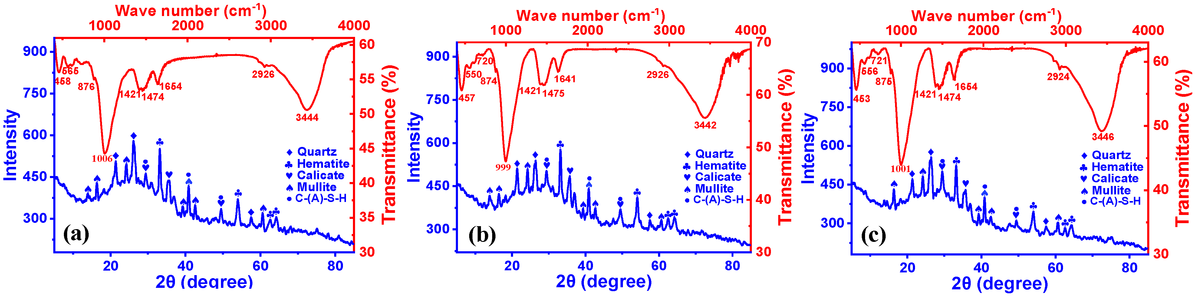 Buildings 15 00565 g007