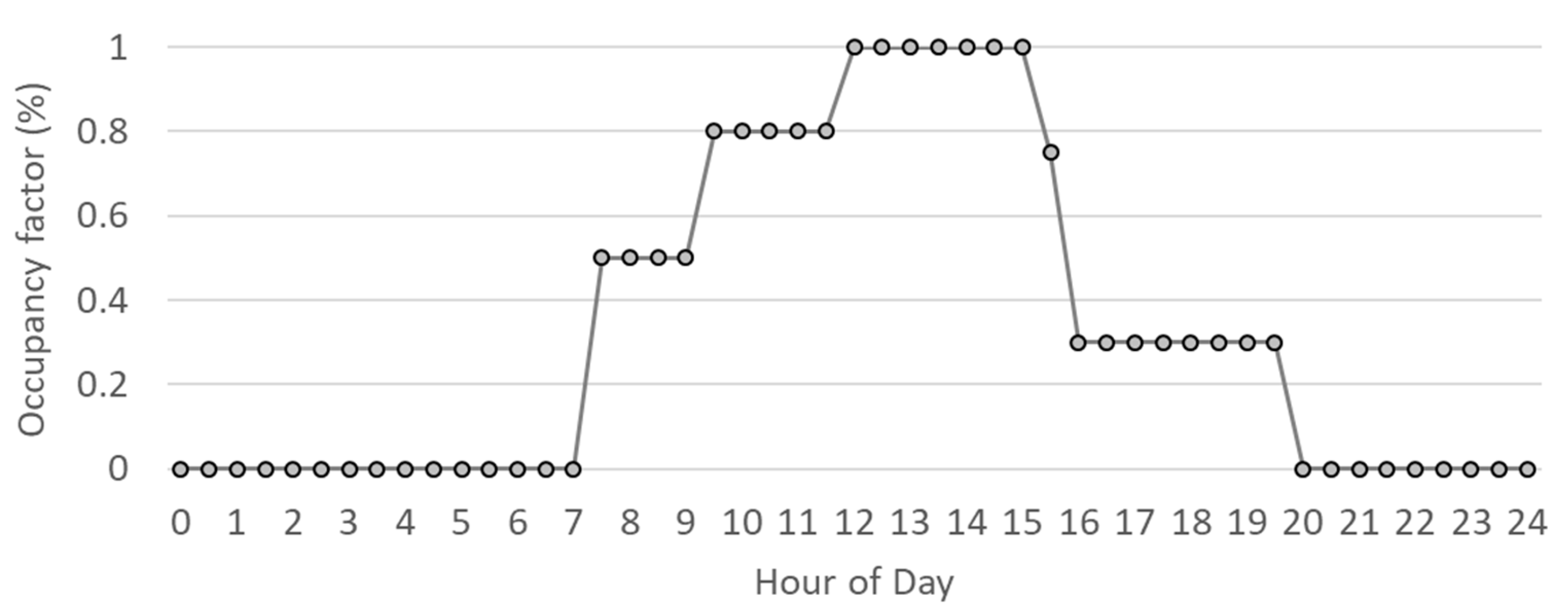 Buildings 15 00566 g002