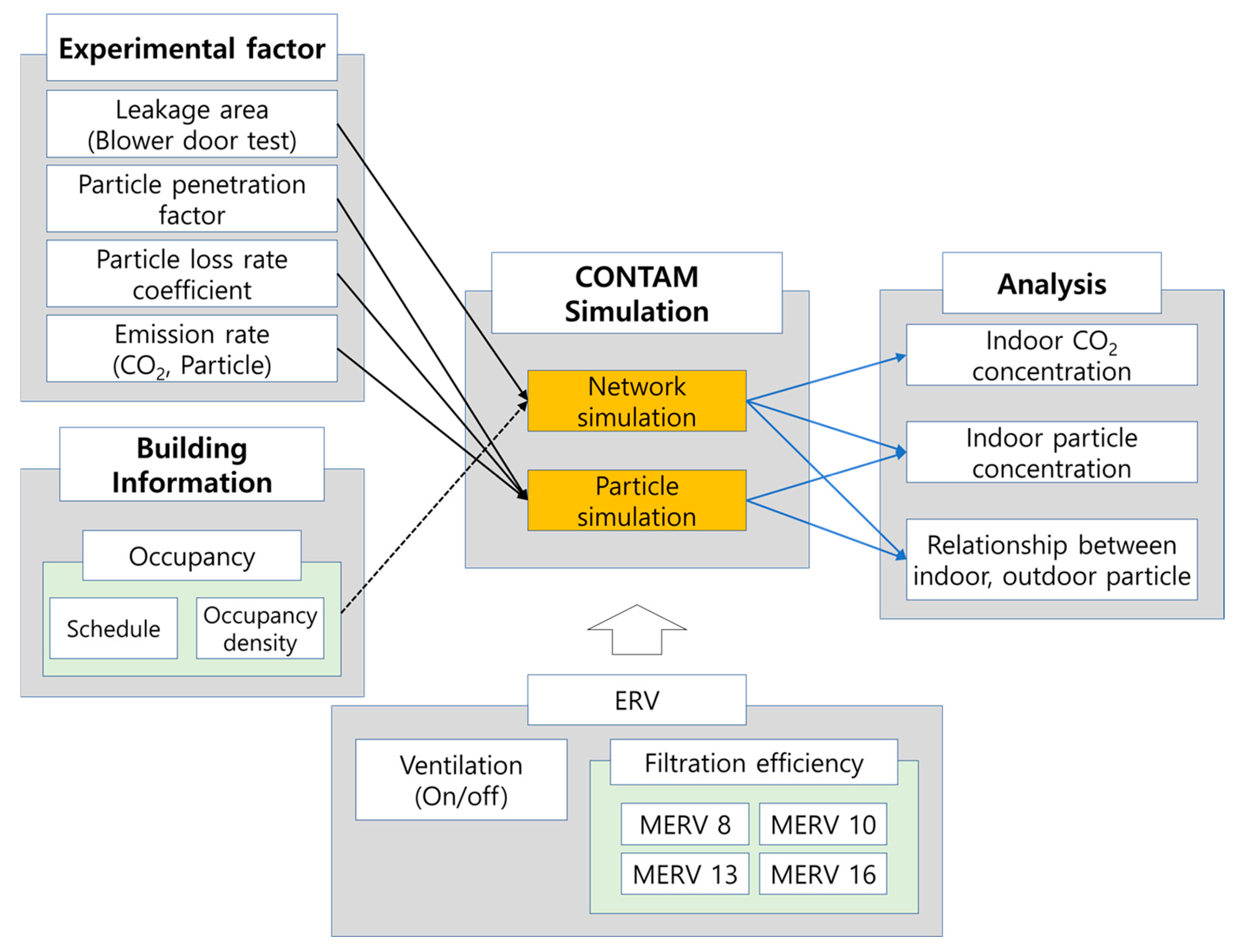 Buildings 15 00566 g003
