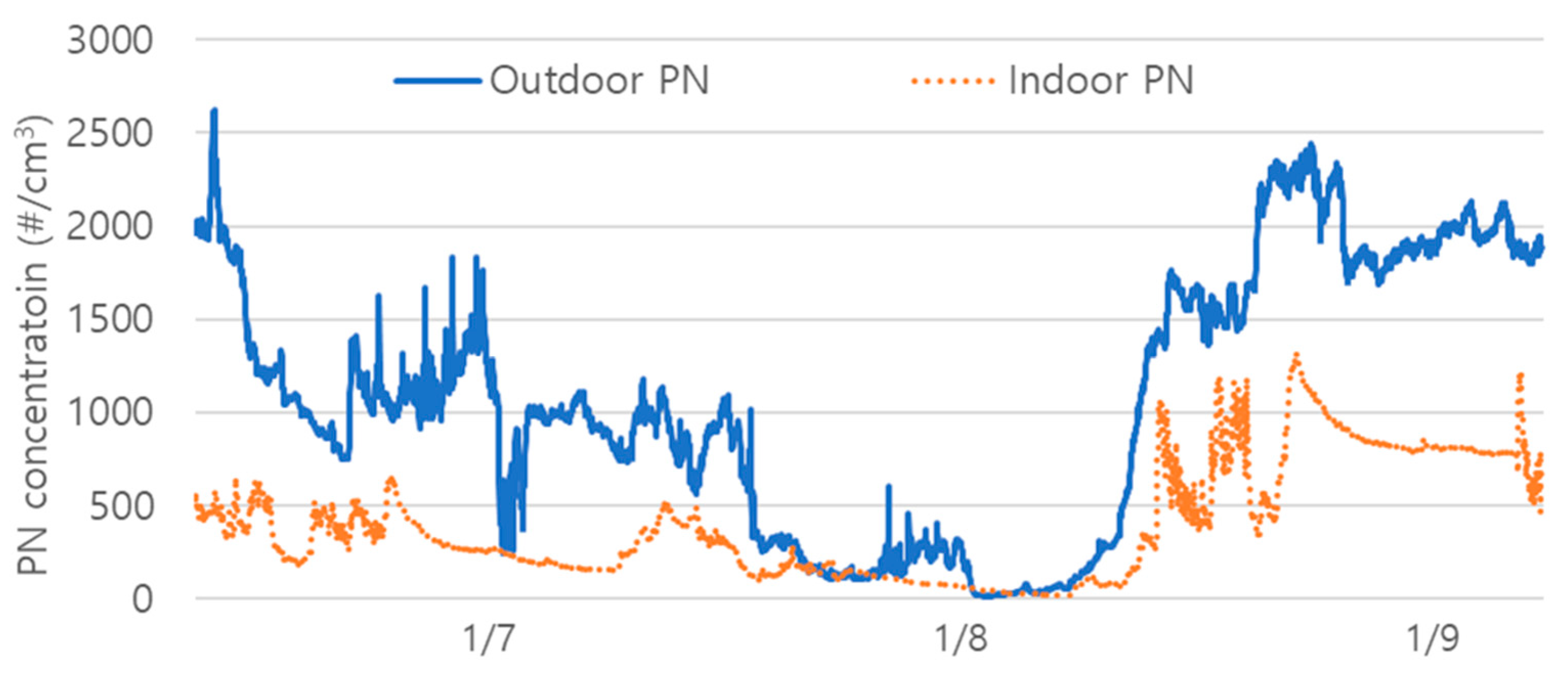 Buildings 15 00566 g005