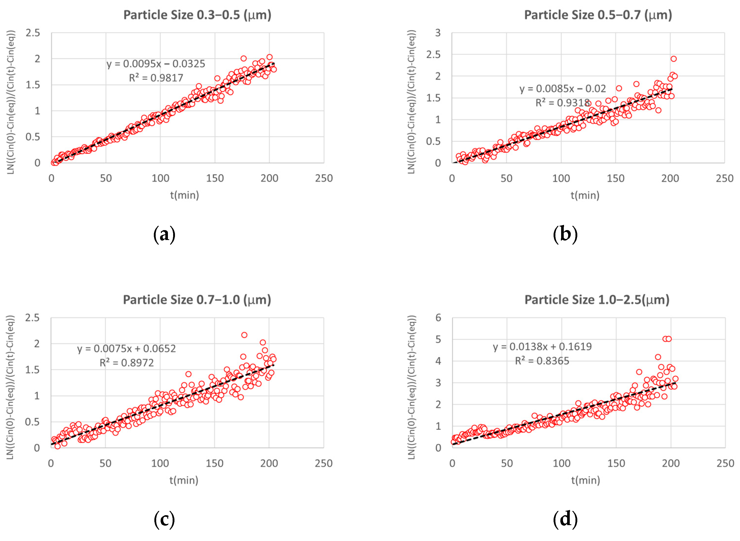 Buildings 15 00566 g006