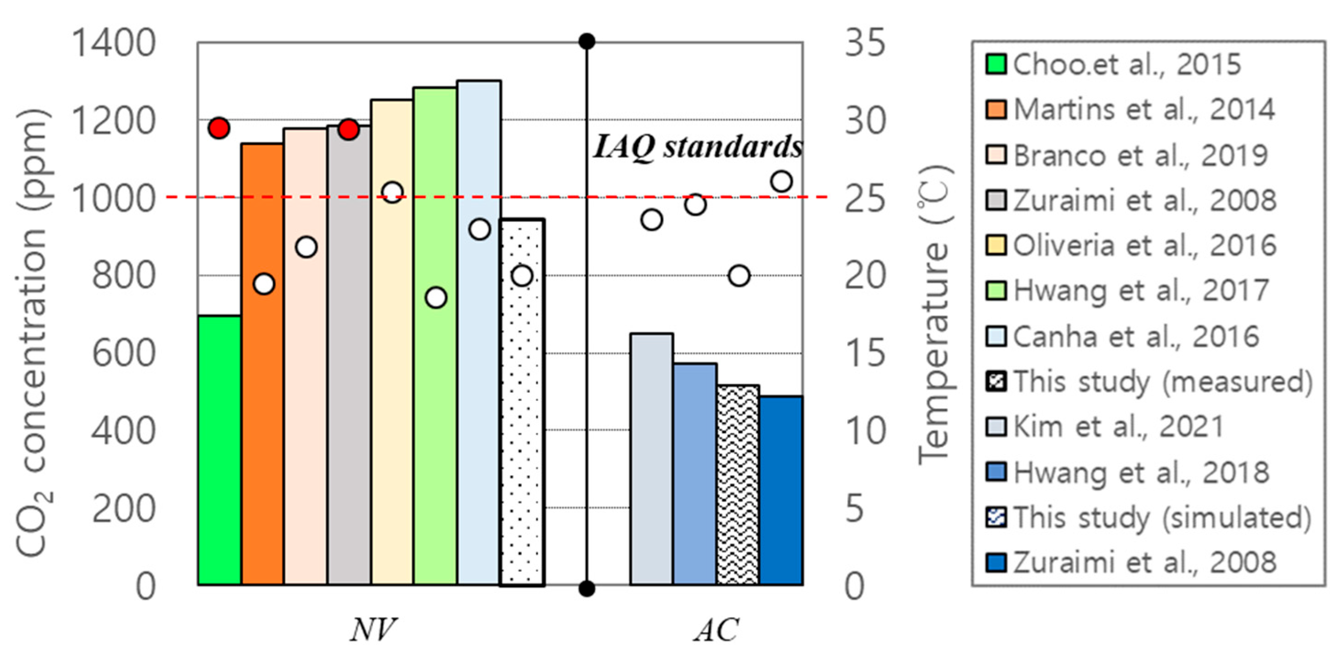 Buildings 15 00566 g008
