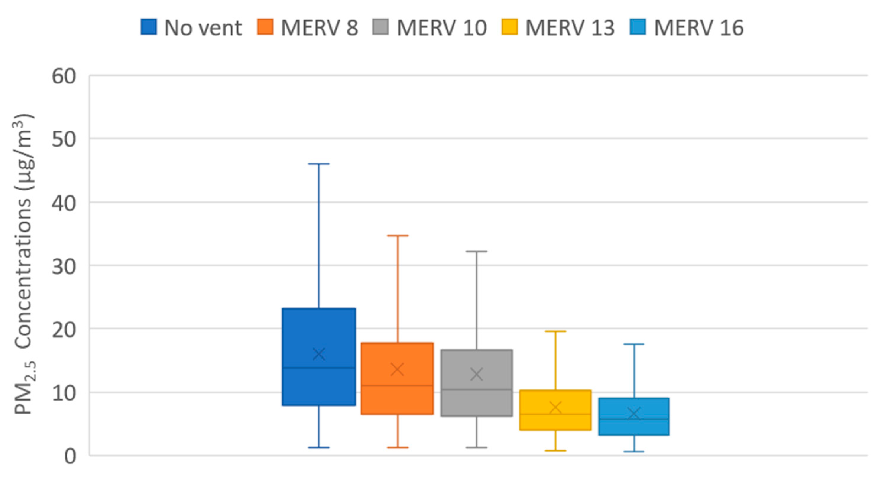 Buildings 15 00566 g009
