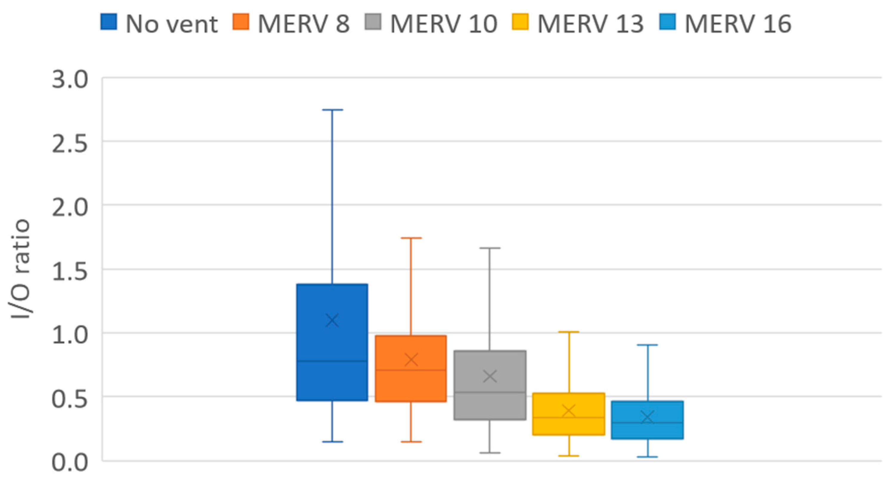 Buildings 15 00566 g010