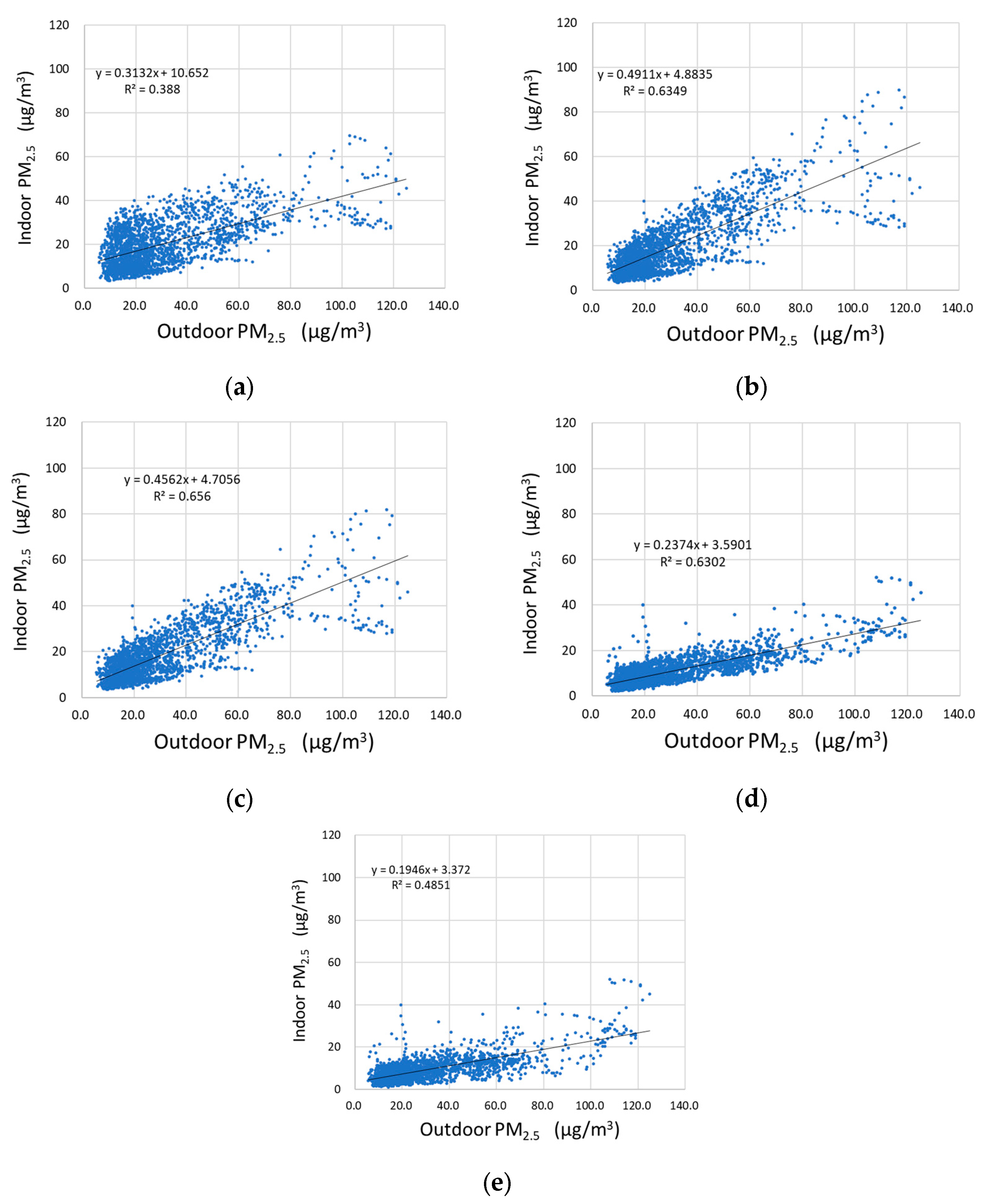 Buildings 15 00566 g011
