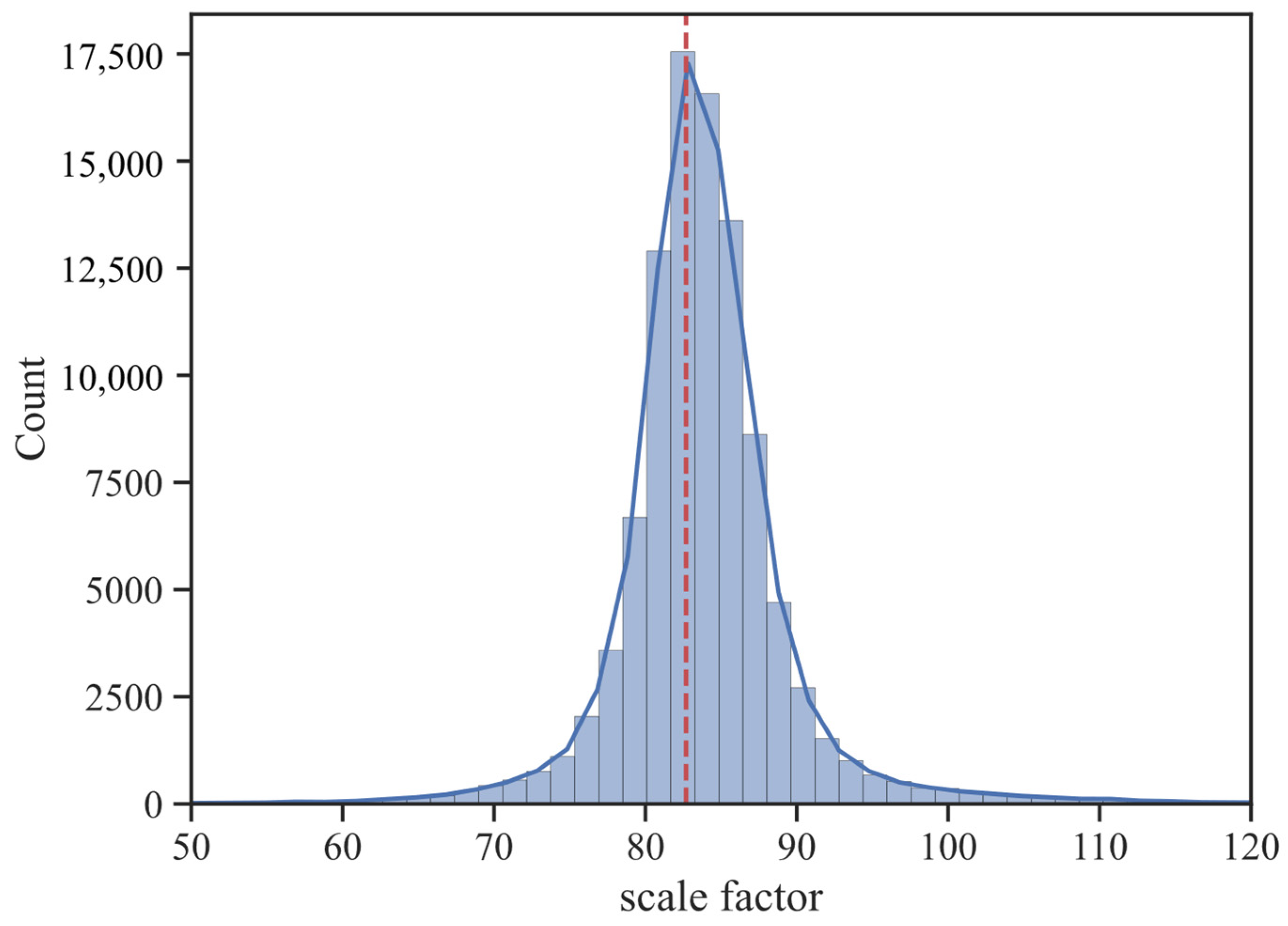Buildings 15 00567 g007