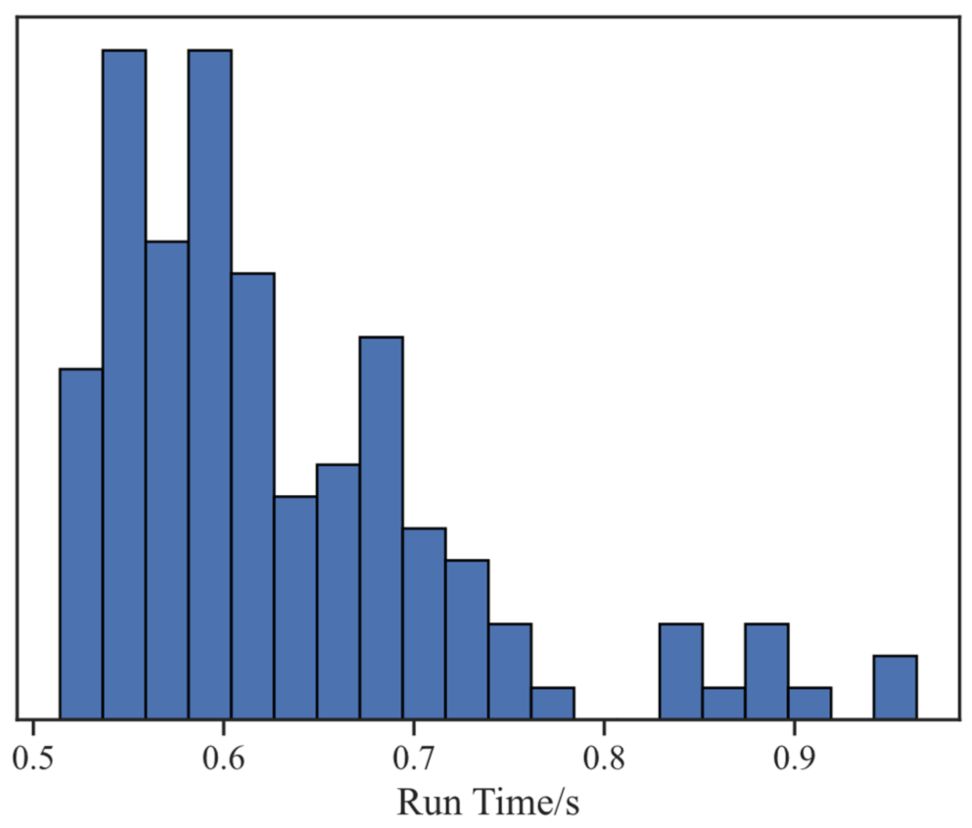 Buildings 15 00567 g012