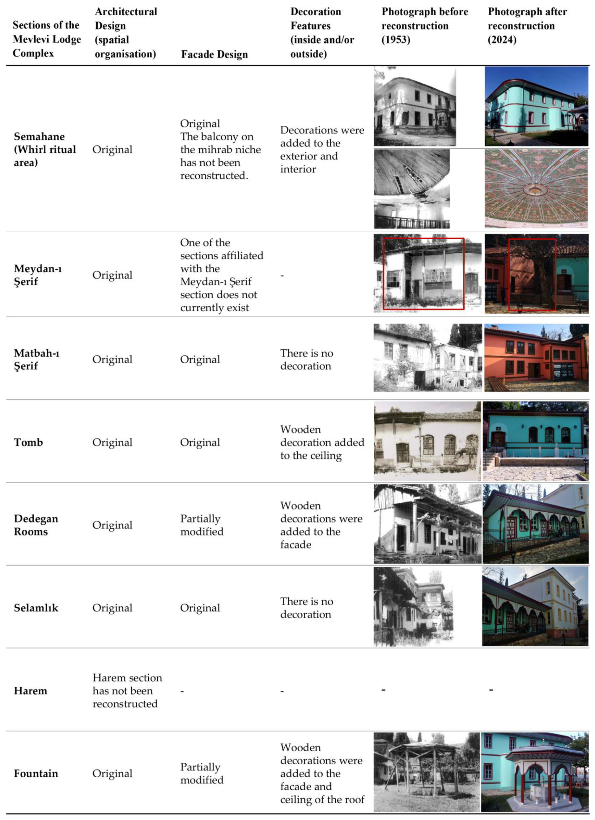 Buildings 15 00568 g027