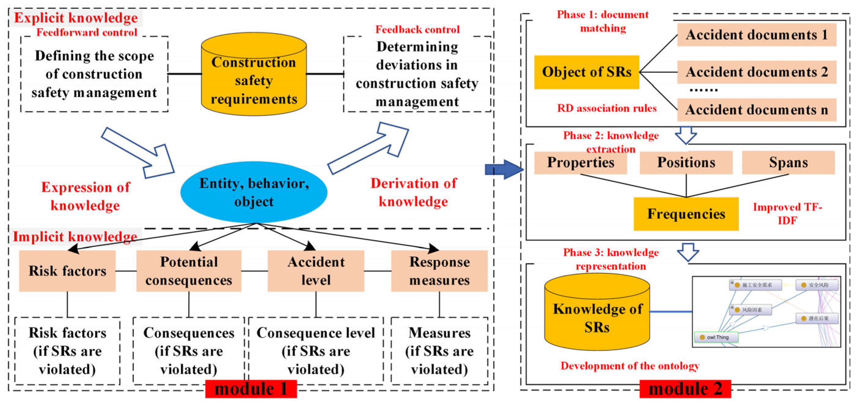 Buildings 15 00569 g001
