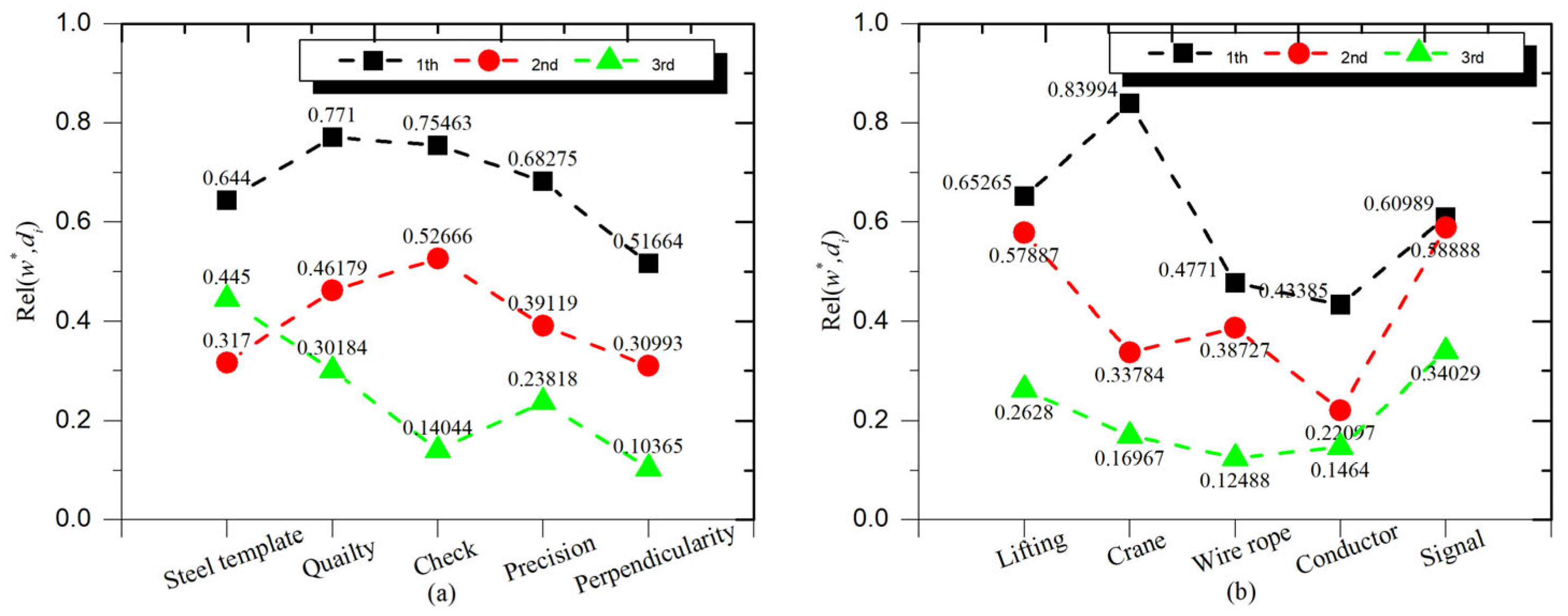 Buildings 15 00569 g003