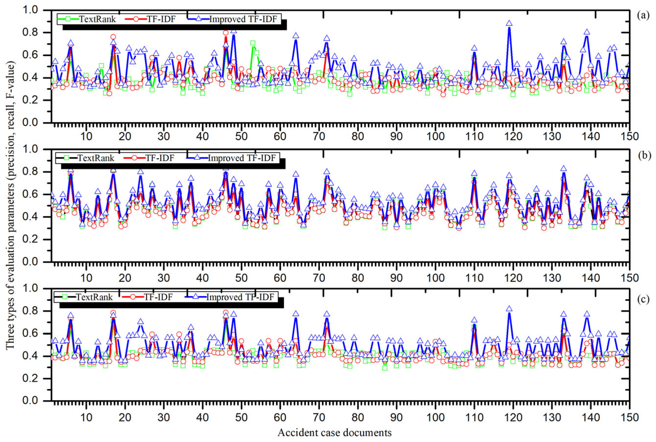 Buildings 15 00569 g005