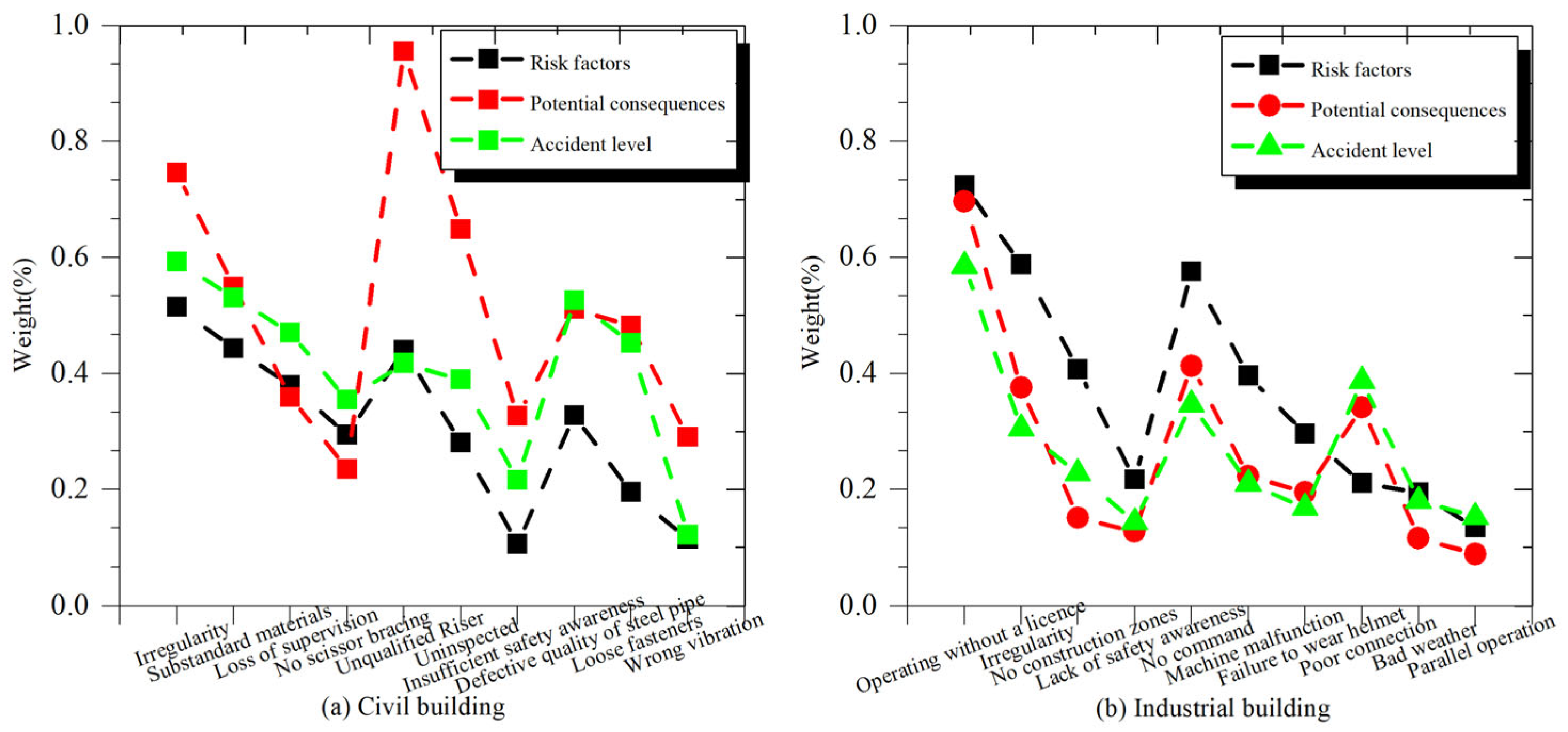 Buildings 15 00569 g006