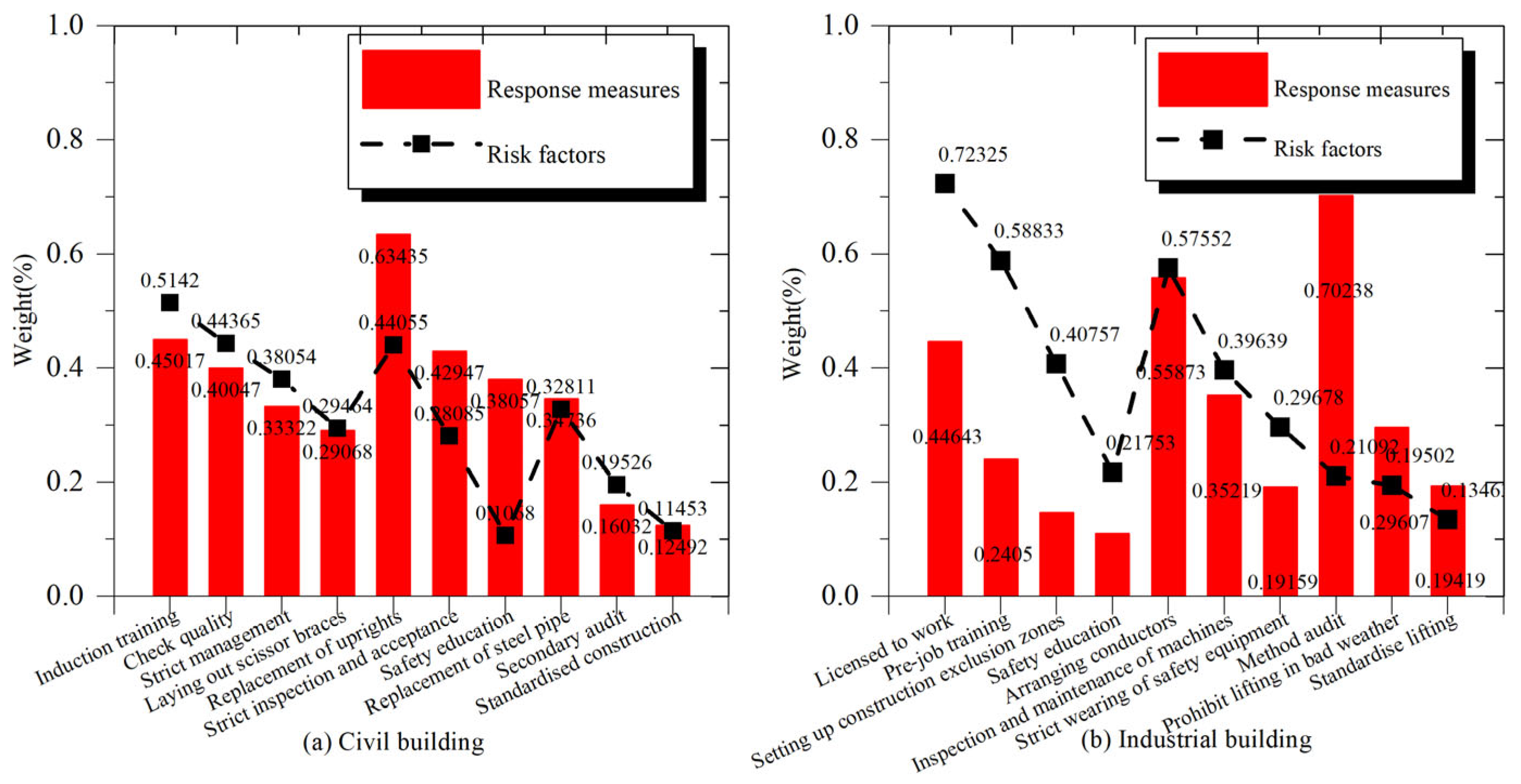 Buildings 15 00569 g007