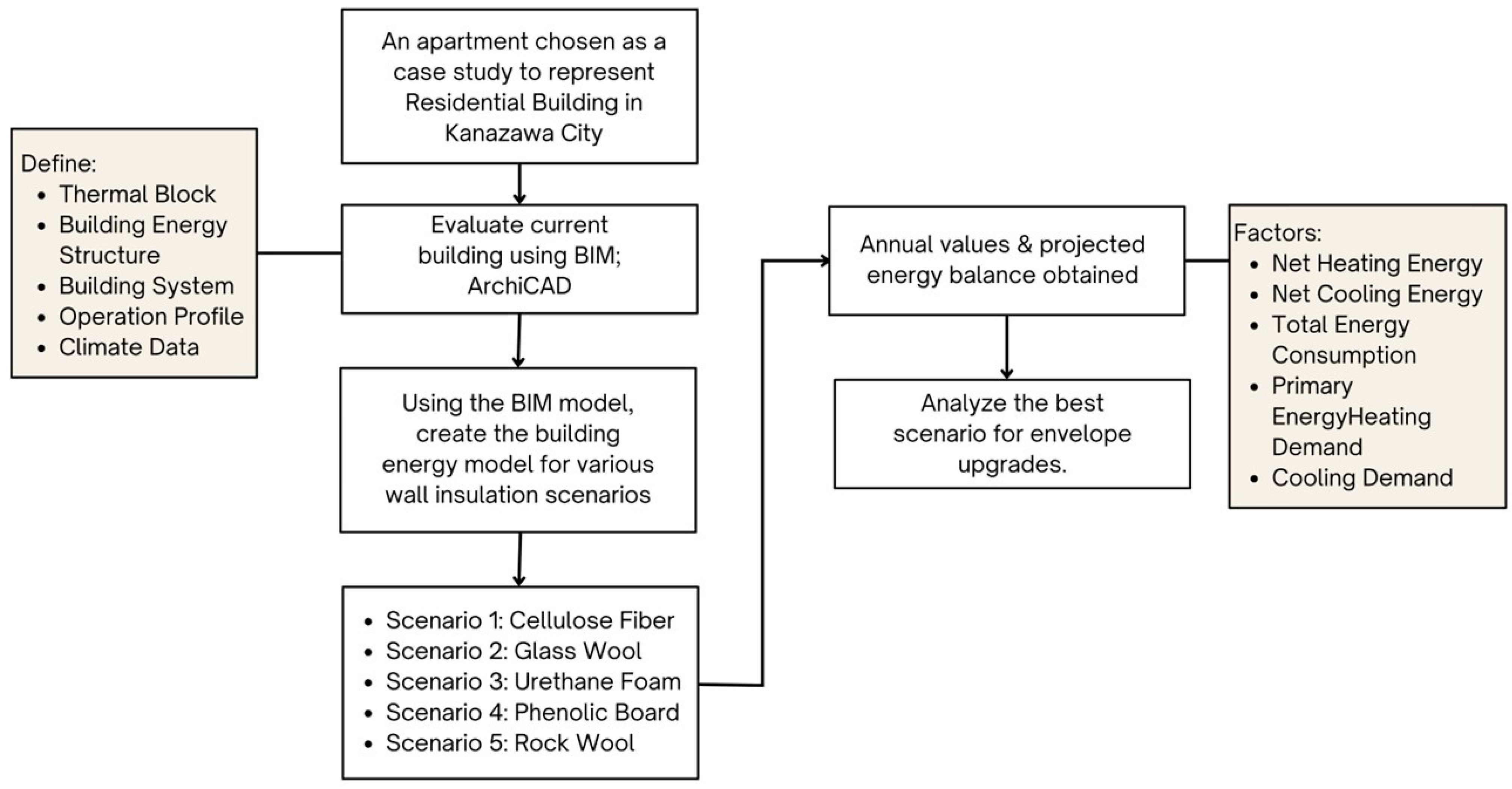 Buildings 15 00570 g001