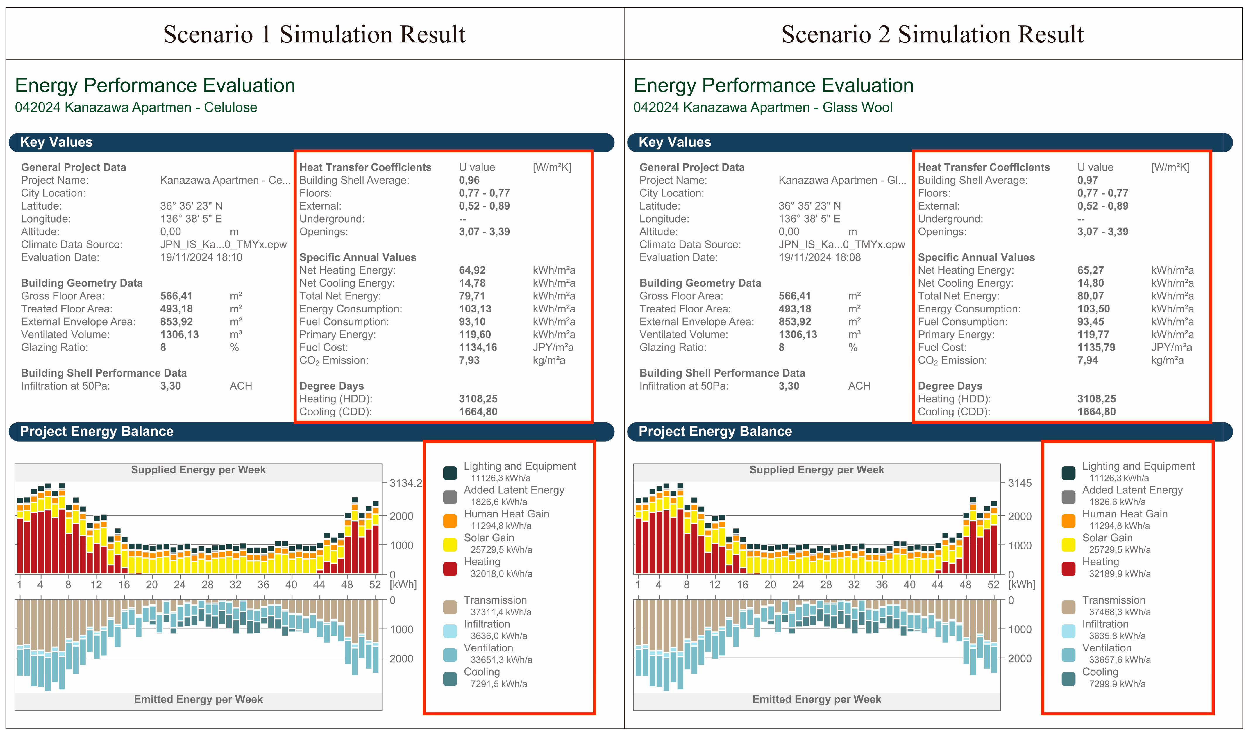 Buildings 15 00570 g011a