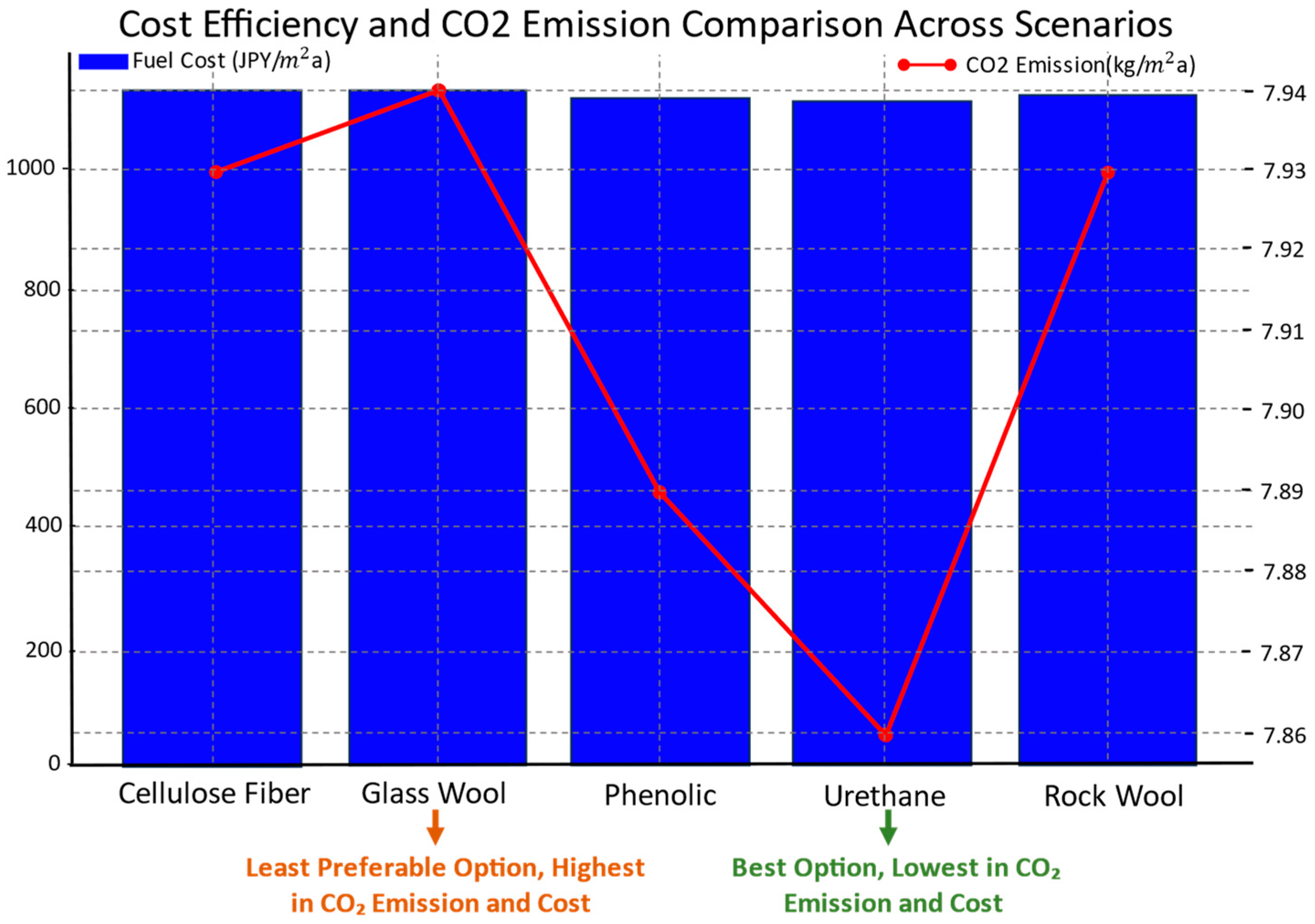 Buildings 15 00570 g012