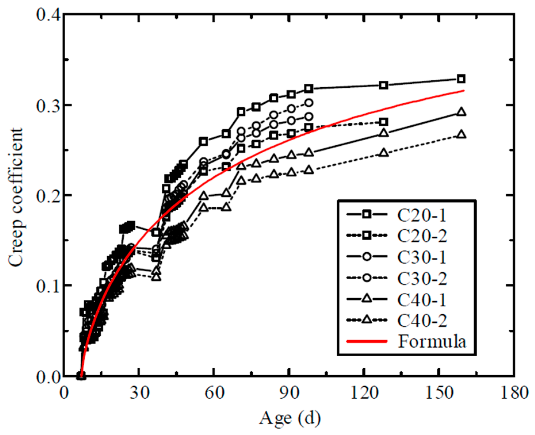 Buildings 15 00571 g004