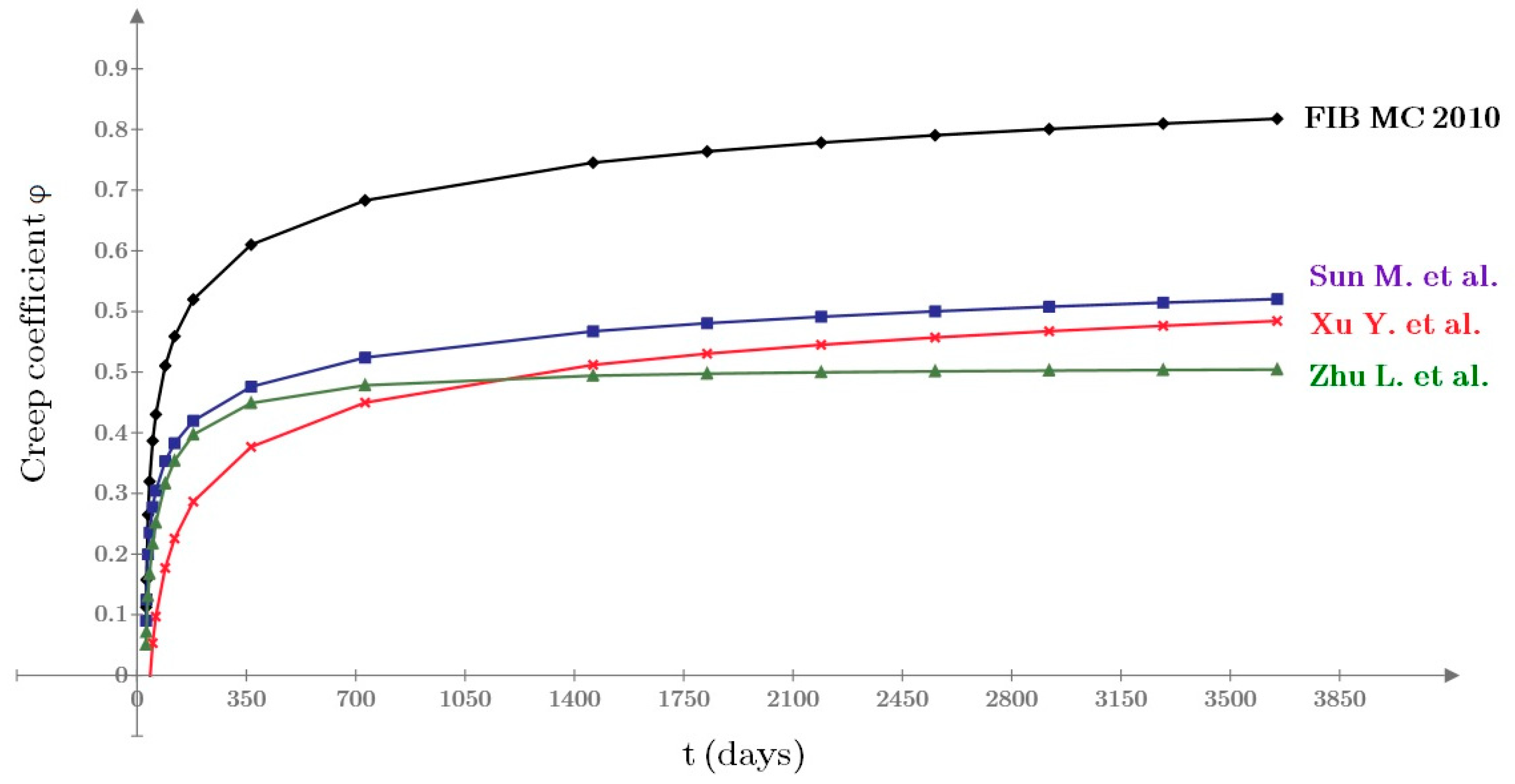 Buildings 15 00571 g005