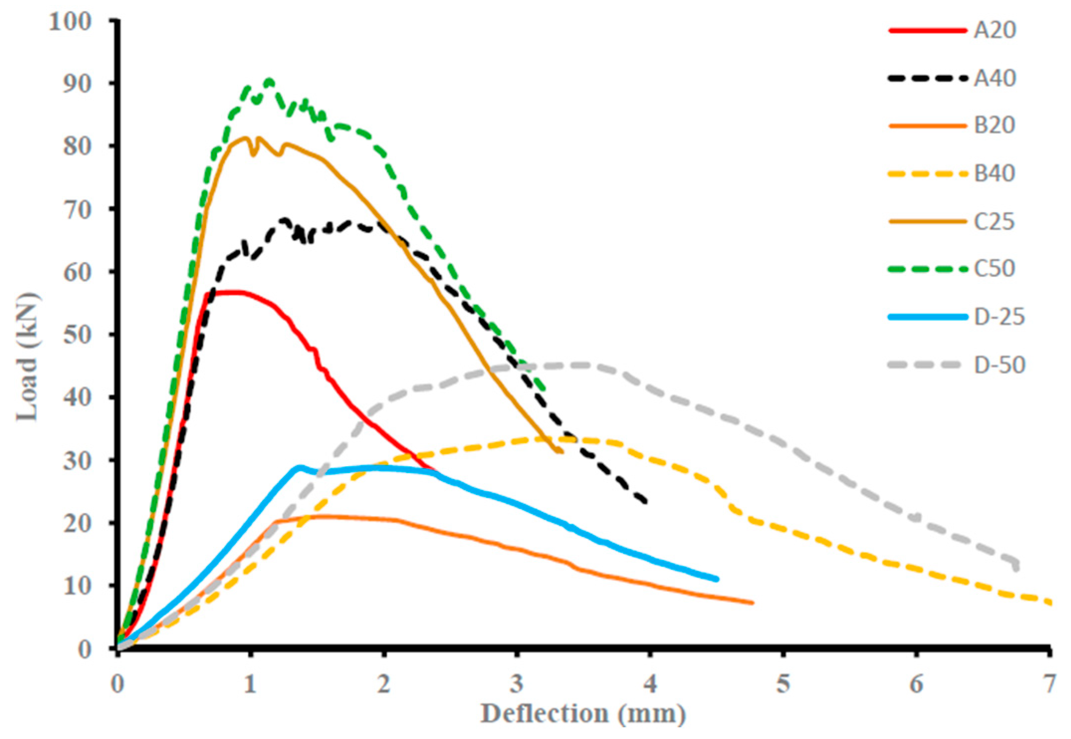Buildings 15 00571 g007